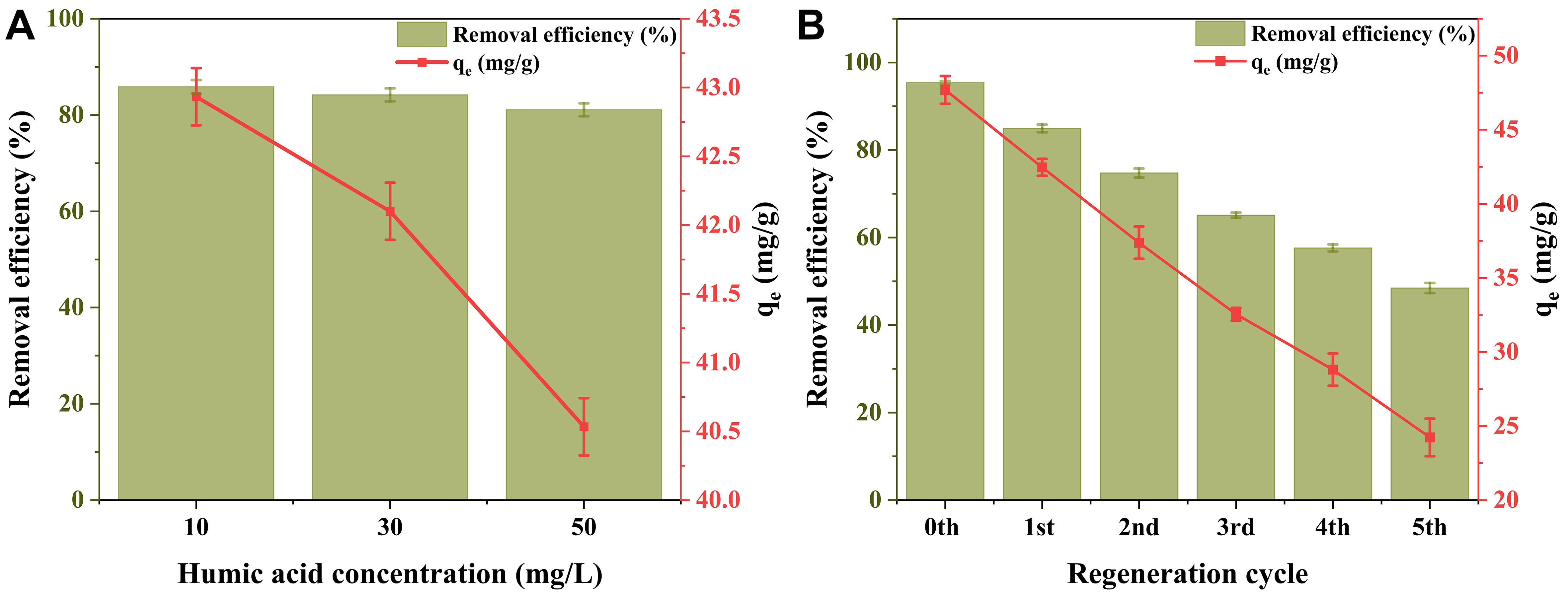 Choline chloride-modified hydrochar from organic waste for the removal of PFOA from aqueous matrices: feasibility, isotherm, and kinetic studies