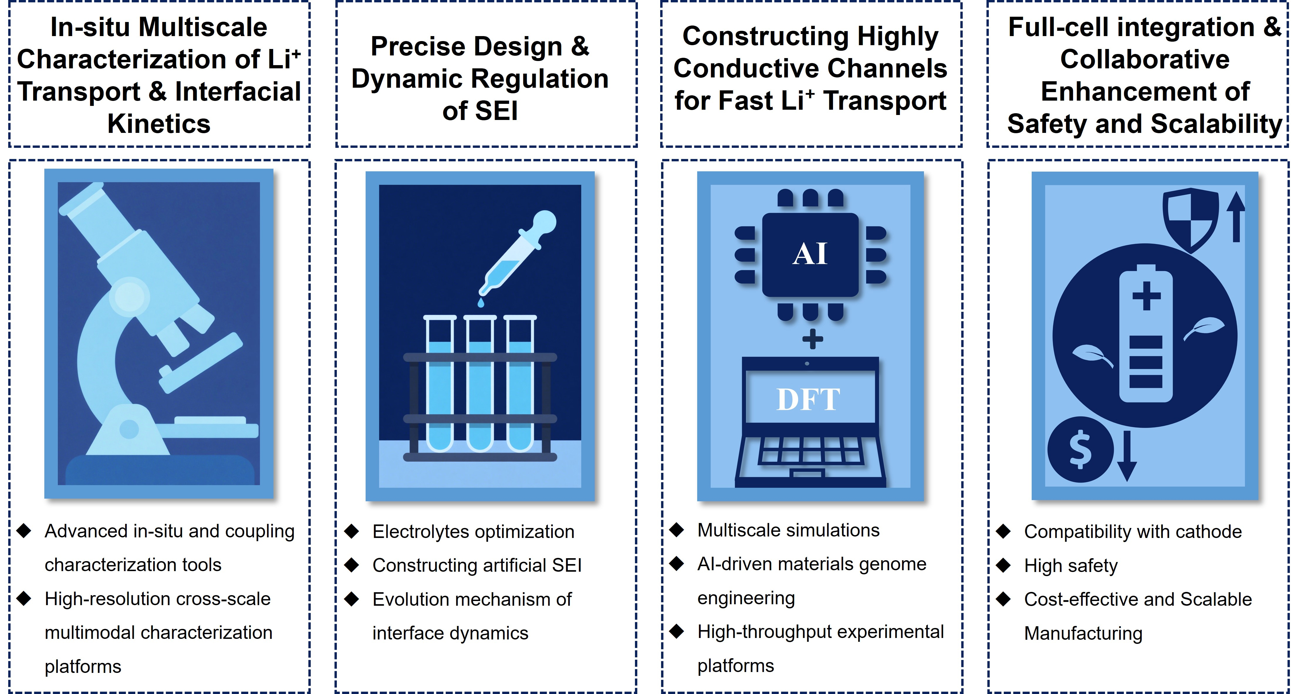 Phosphorus-based anodes for fast-charging lithium-ion batteries: advances, challenges and prospects