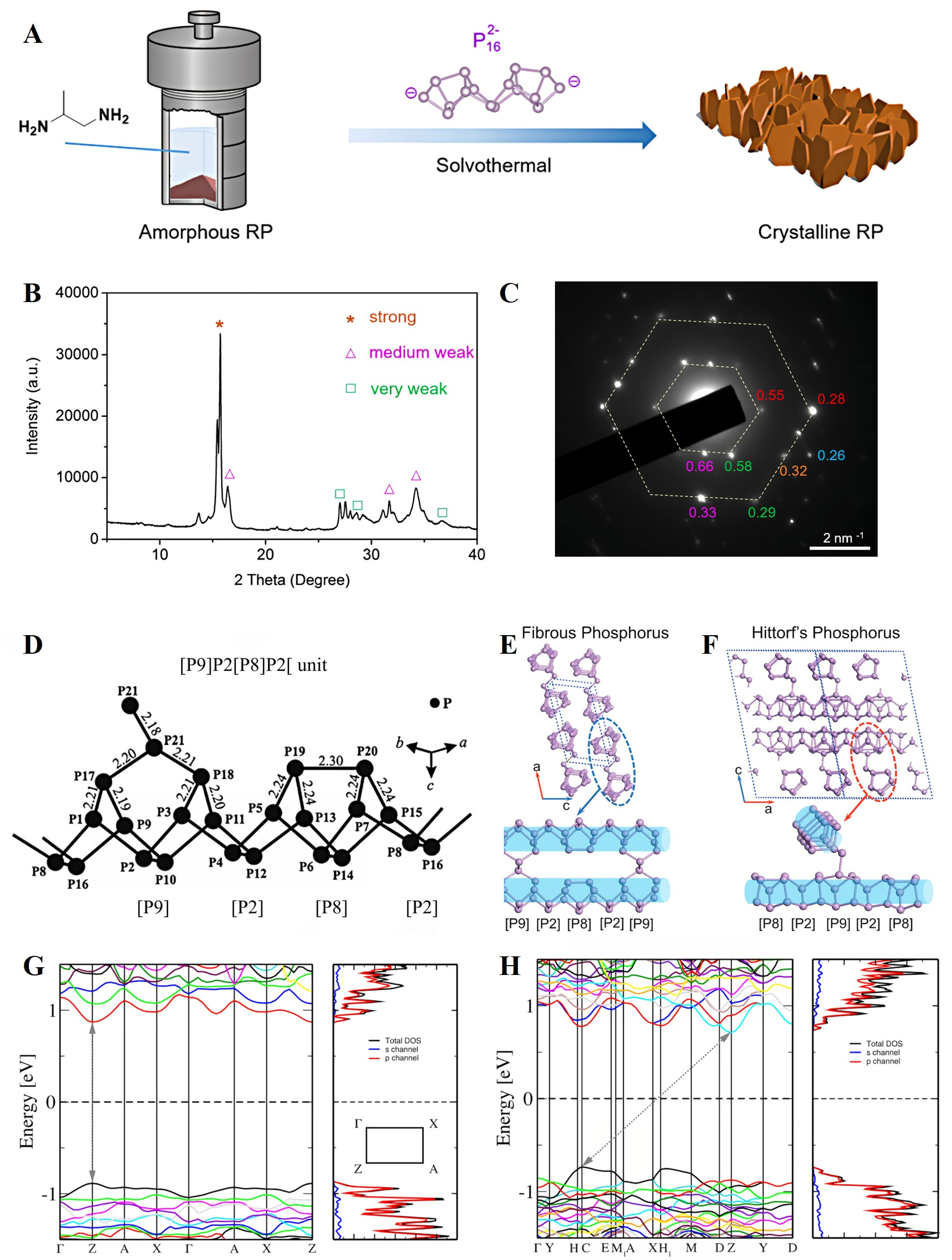 Phosphorus-based anodes for fast-charging lithium-ion batteries: advances, challenges and prospects