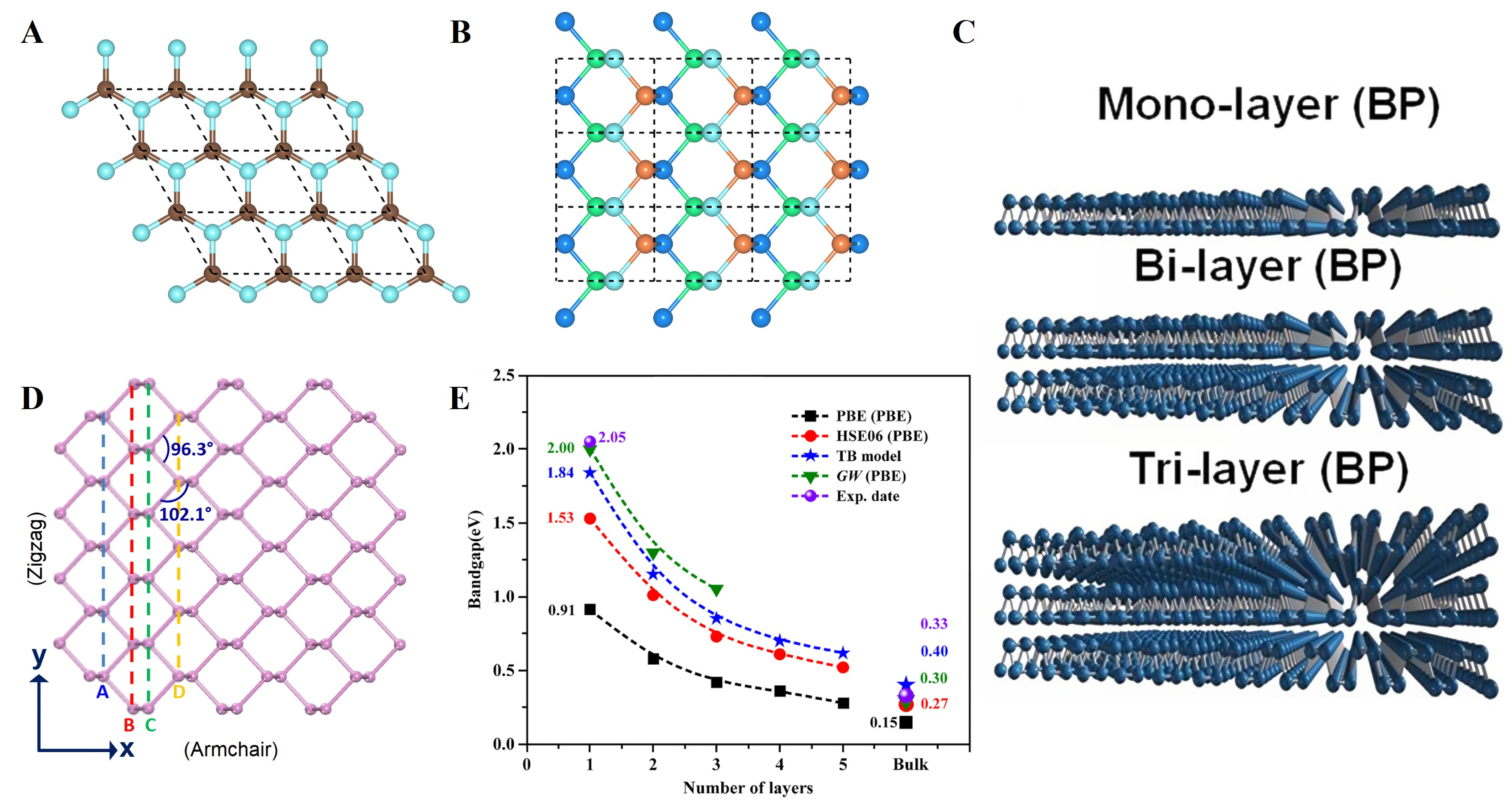Phosphorus-based anodes for fast-charging lithium-ion batteries: advances, challenges and prospects