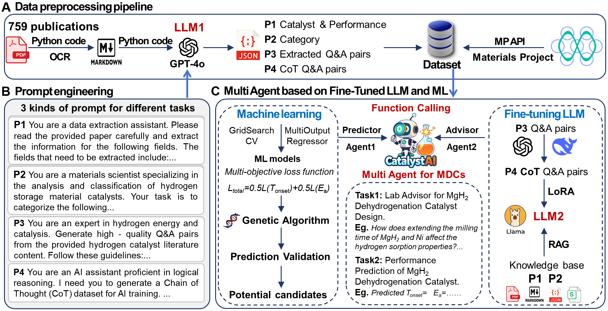 From large language models to AI agents in energy materials research: enabling discovery, design, and automation