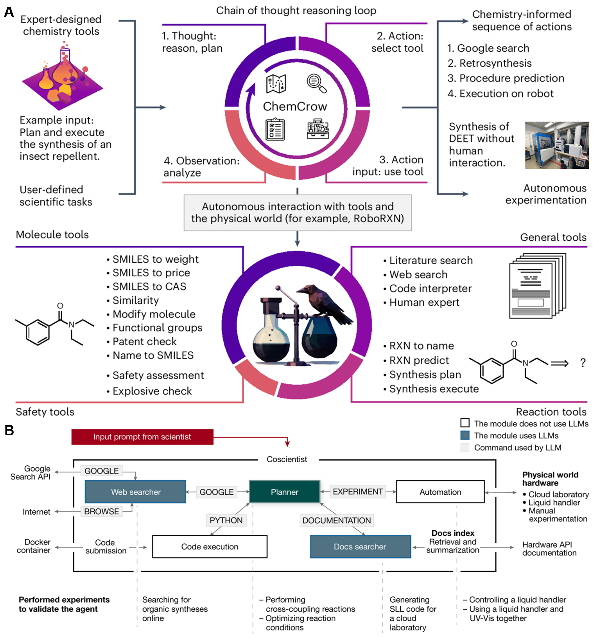 From large language models to AI agents in energy materials research: enabling discovery, design, and automation