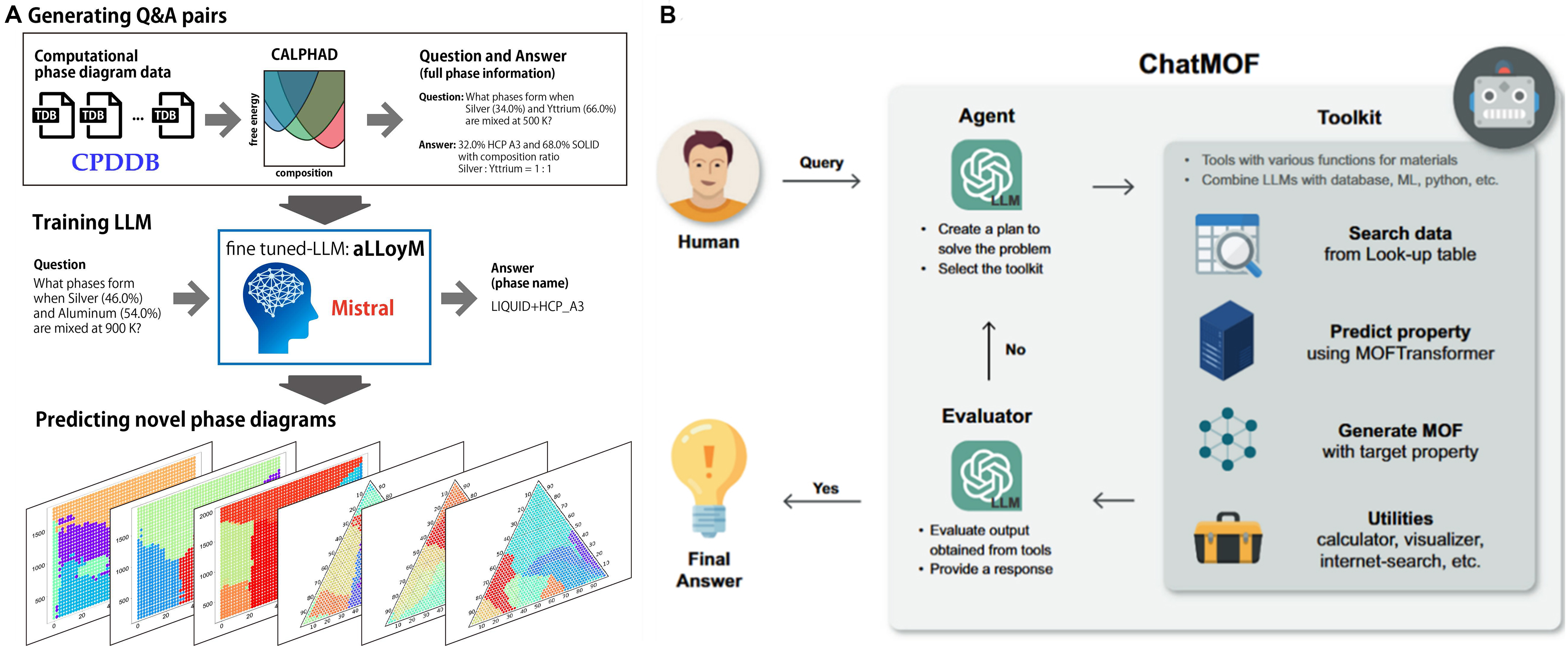 From large language models to AI agents in energy materials research: enabling discovery, design, and automation