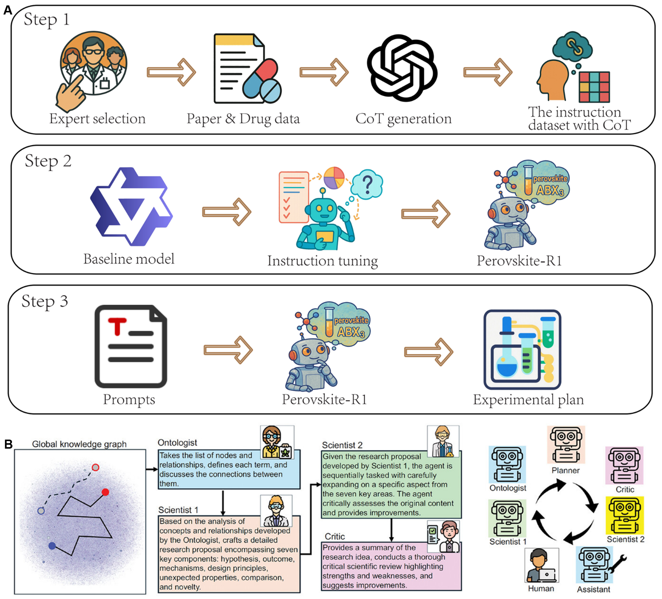 From large language models to AI agents in energy materials research: enabling discovery, design, and automation