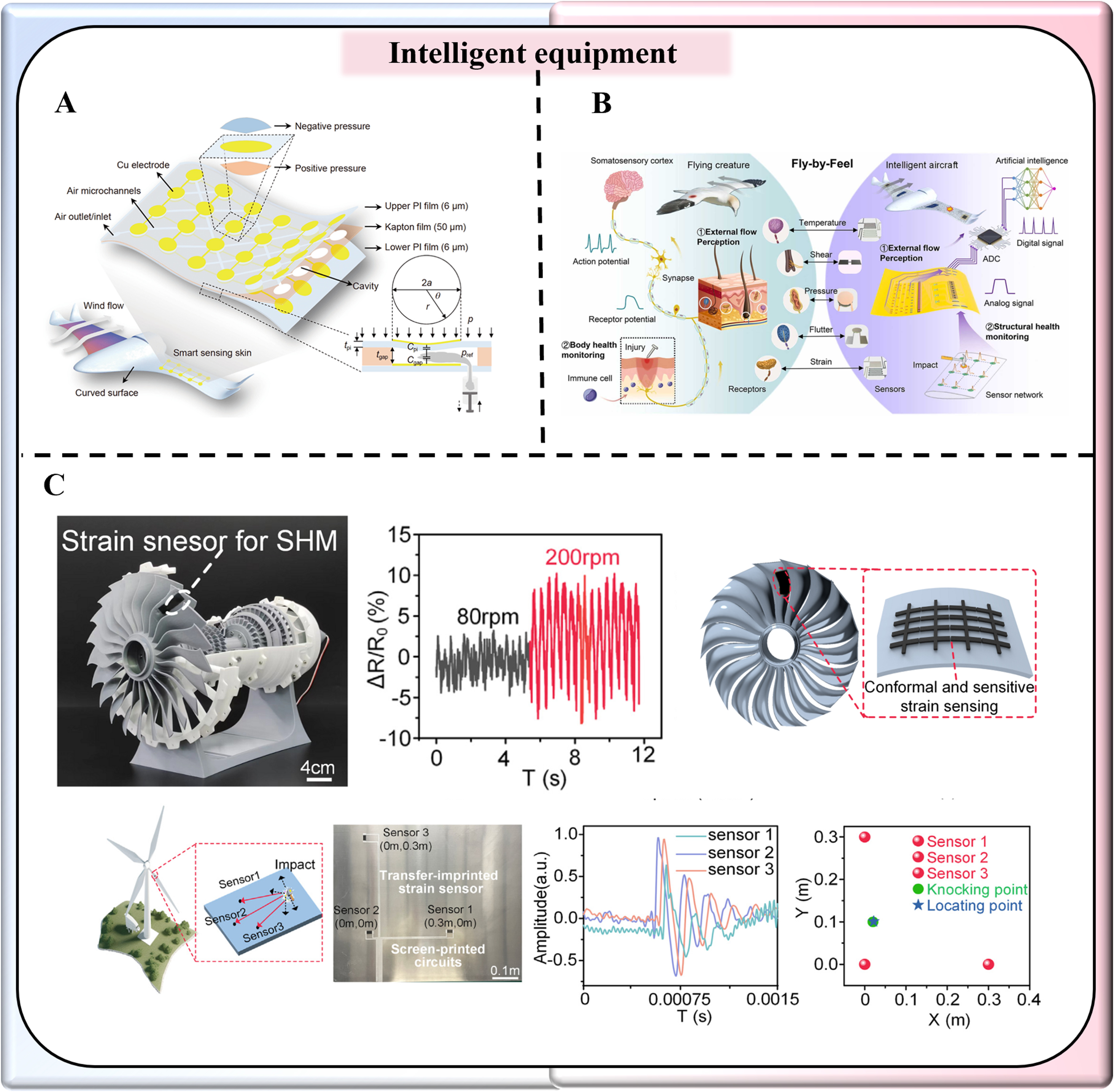 Advances in micro/nano-engineered flexible sensor arrays for intelligent human-machine interaction