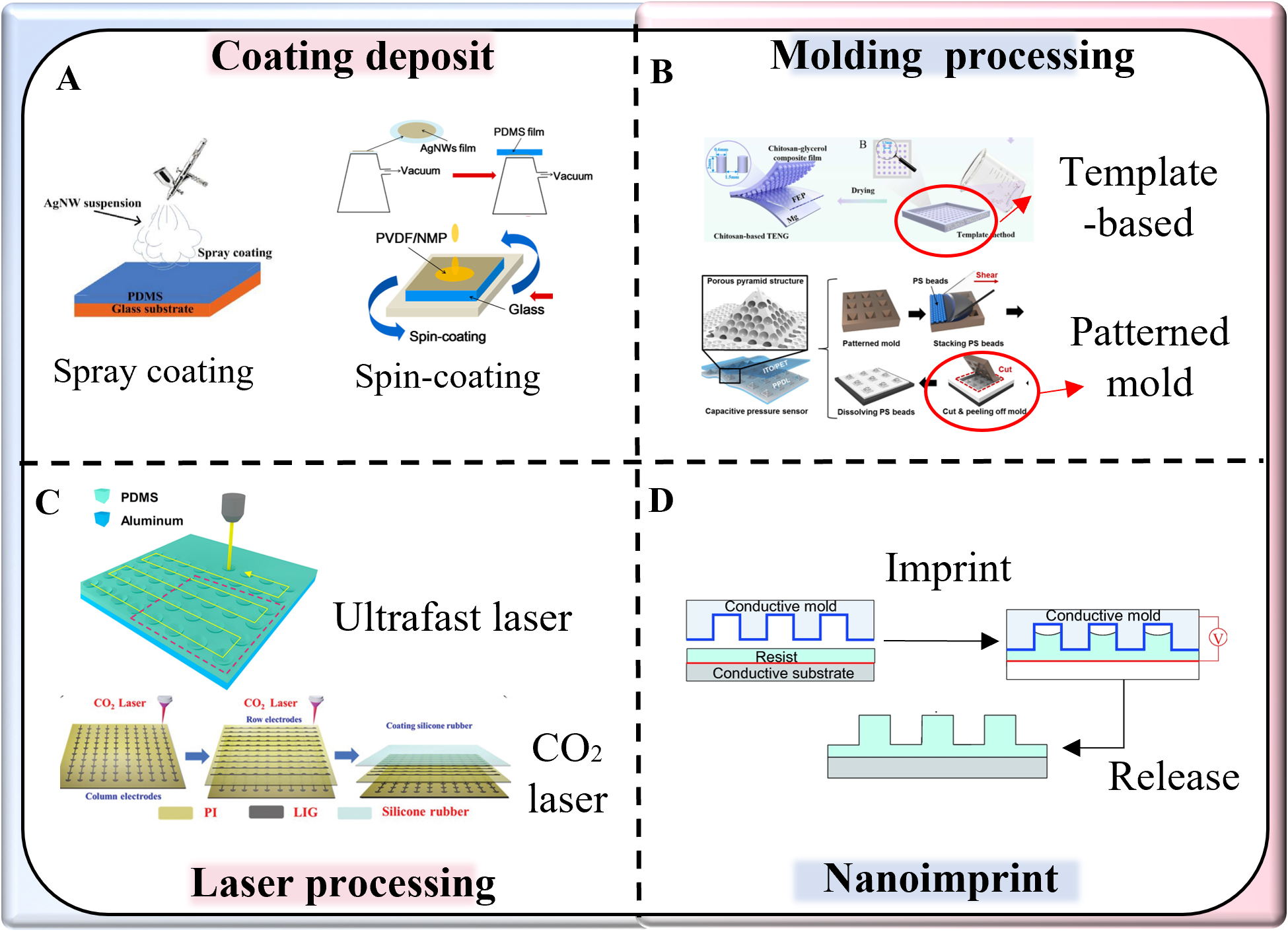 Advances in micro/nano-engineered flexible sensor arrays for intelligent human-machine interaction