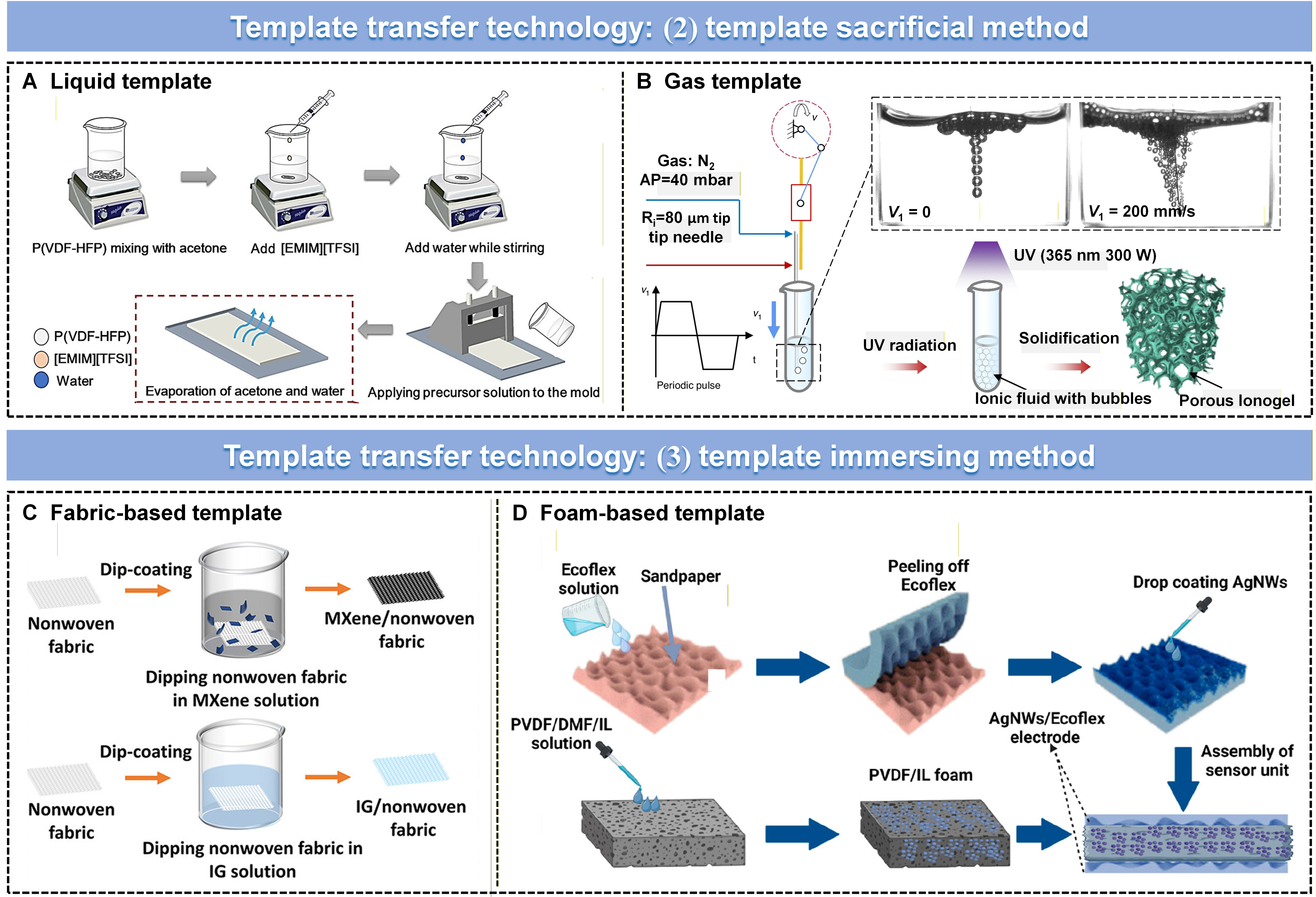 Flexible iontronic pressure sensing technology: advanced structural ionic layer