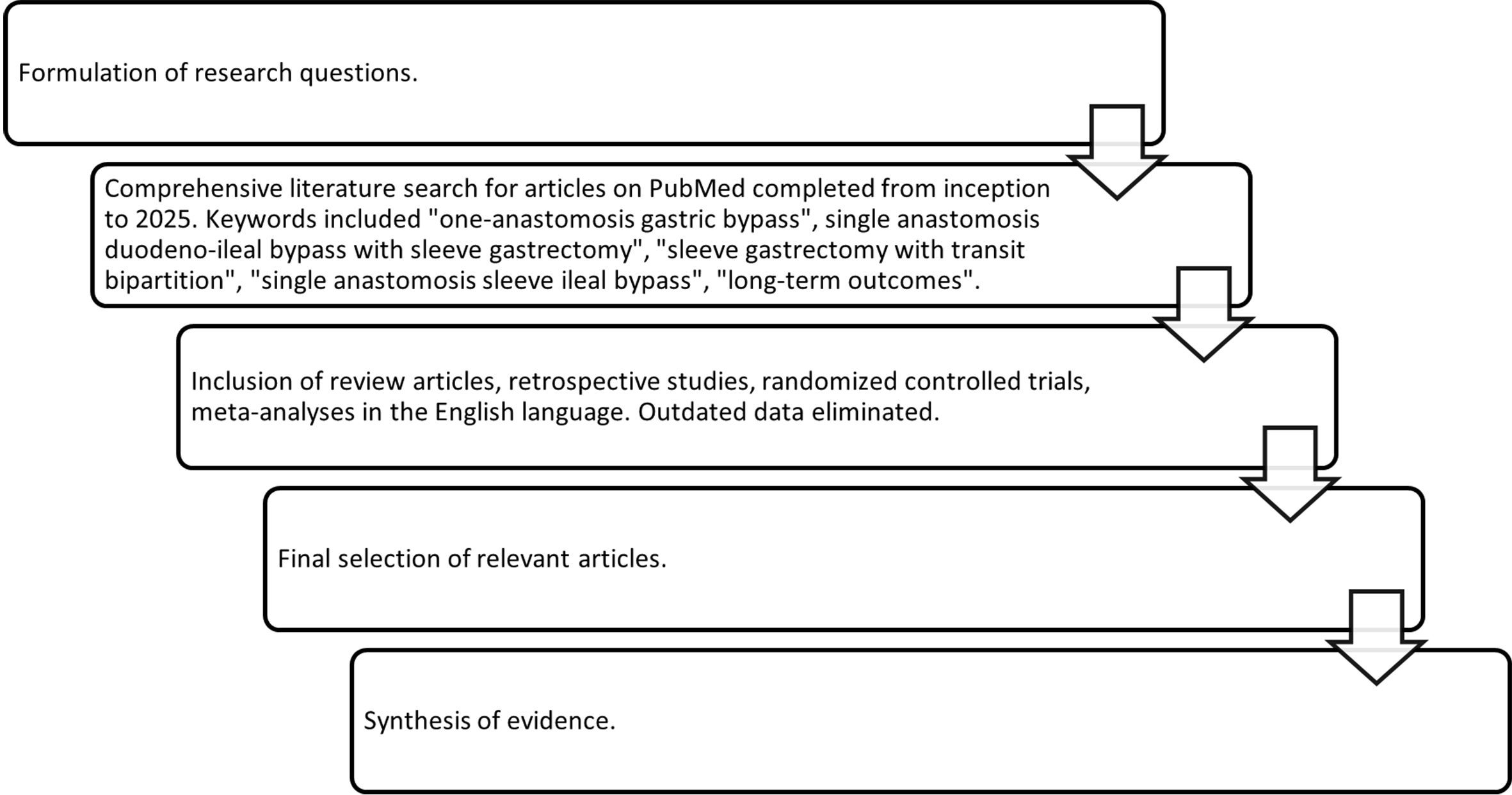 Mid- and long-term outcomes of hypoabsorptive metabolic and bariatric procedures
