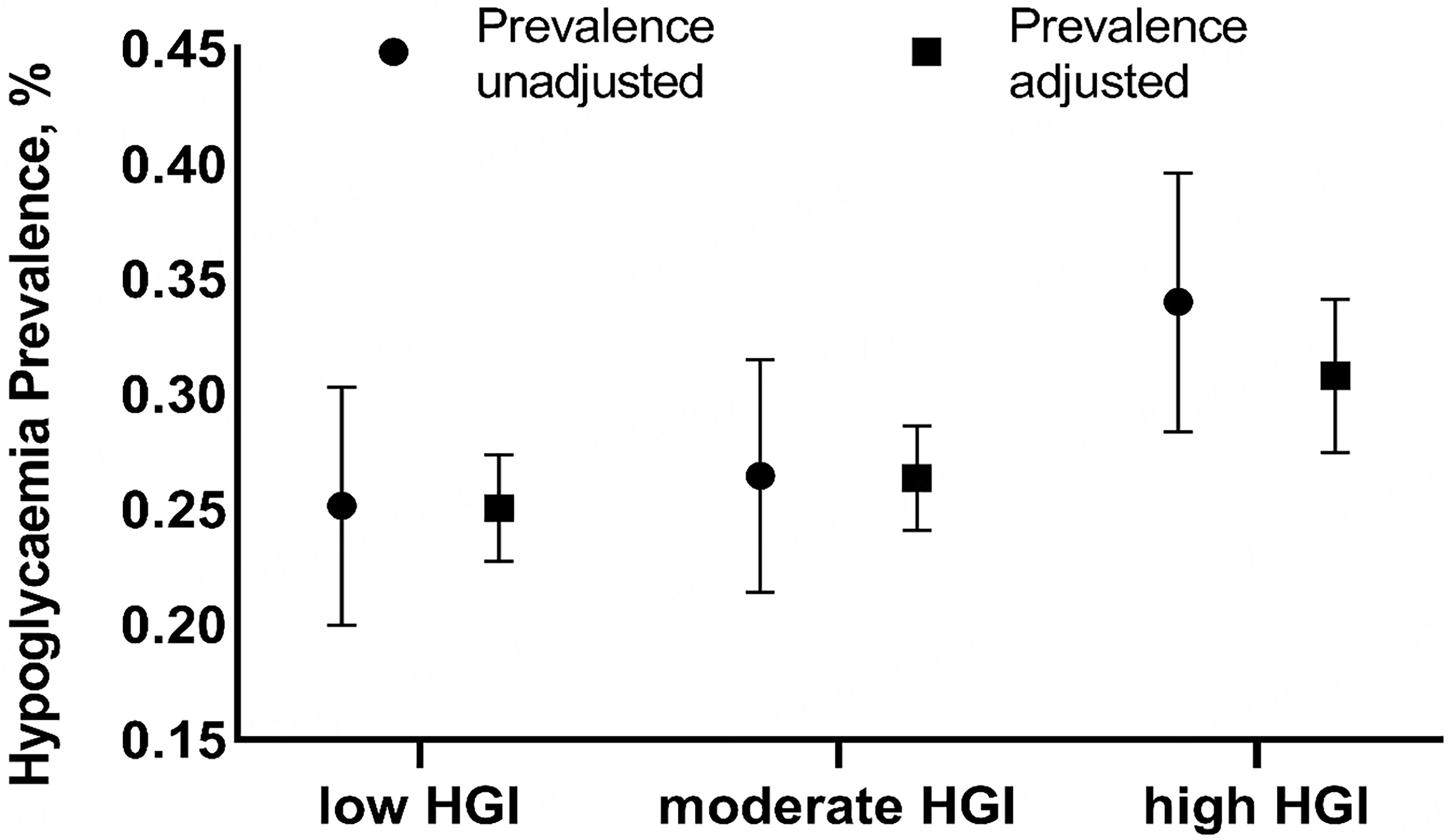 The effects of glycated hemoglobin and body mass index on the relationship between the hemoglobin glycation index and the hypoglycemia risk: a moderated mediation analysis