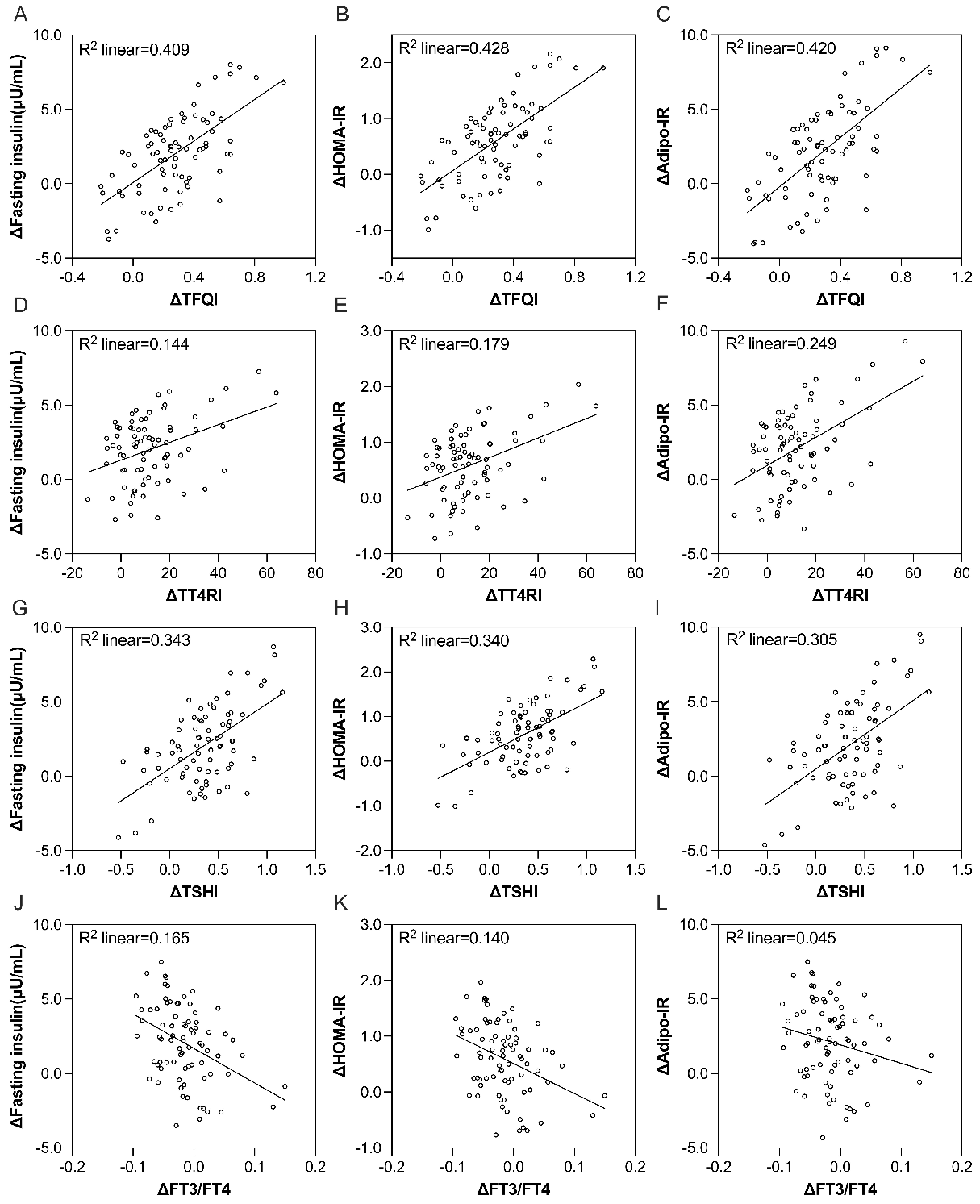 Intermittent fasting-induced amelioration of thyroid hormone sensitivity was associated with improvements in insulin sensitivity independent of weight loss in steatotic liver disease