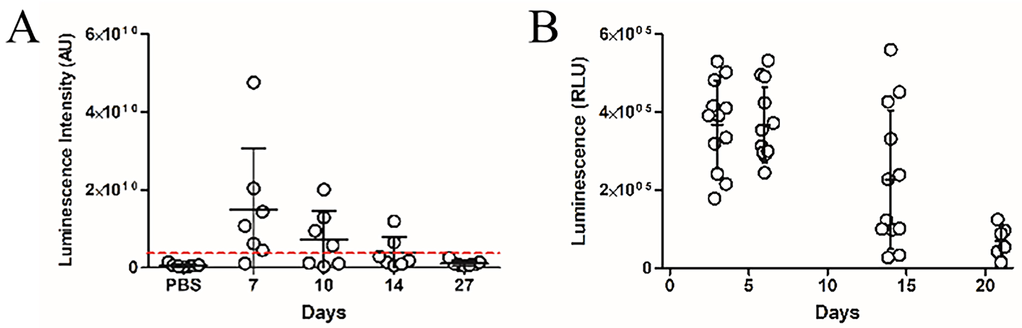 Special delivery - extracellular vesicles released by commensal gut bacteria deliver bioactive protein to distal organs