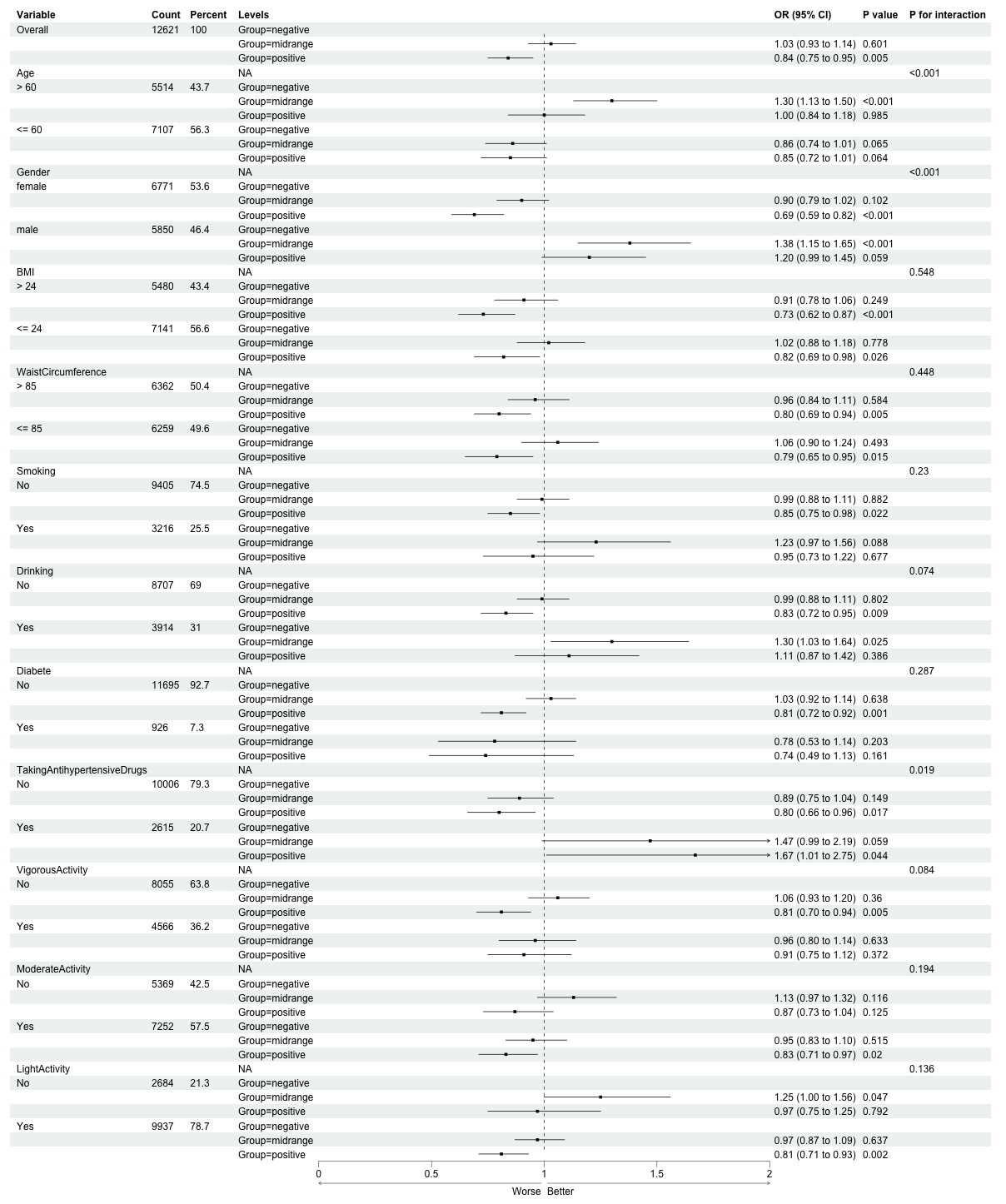 The difference between cystatin C- and creatinine-based estimated glomerular filtration rate and risk of hypertension: a population-based study in middle-aged and elderly Chinese