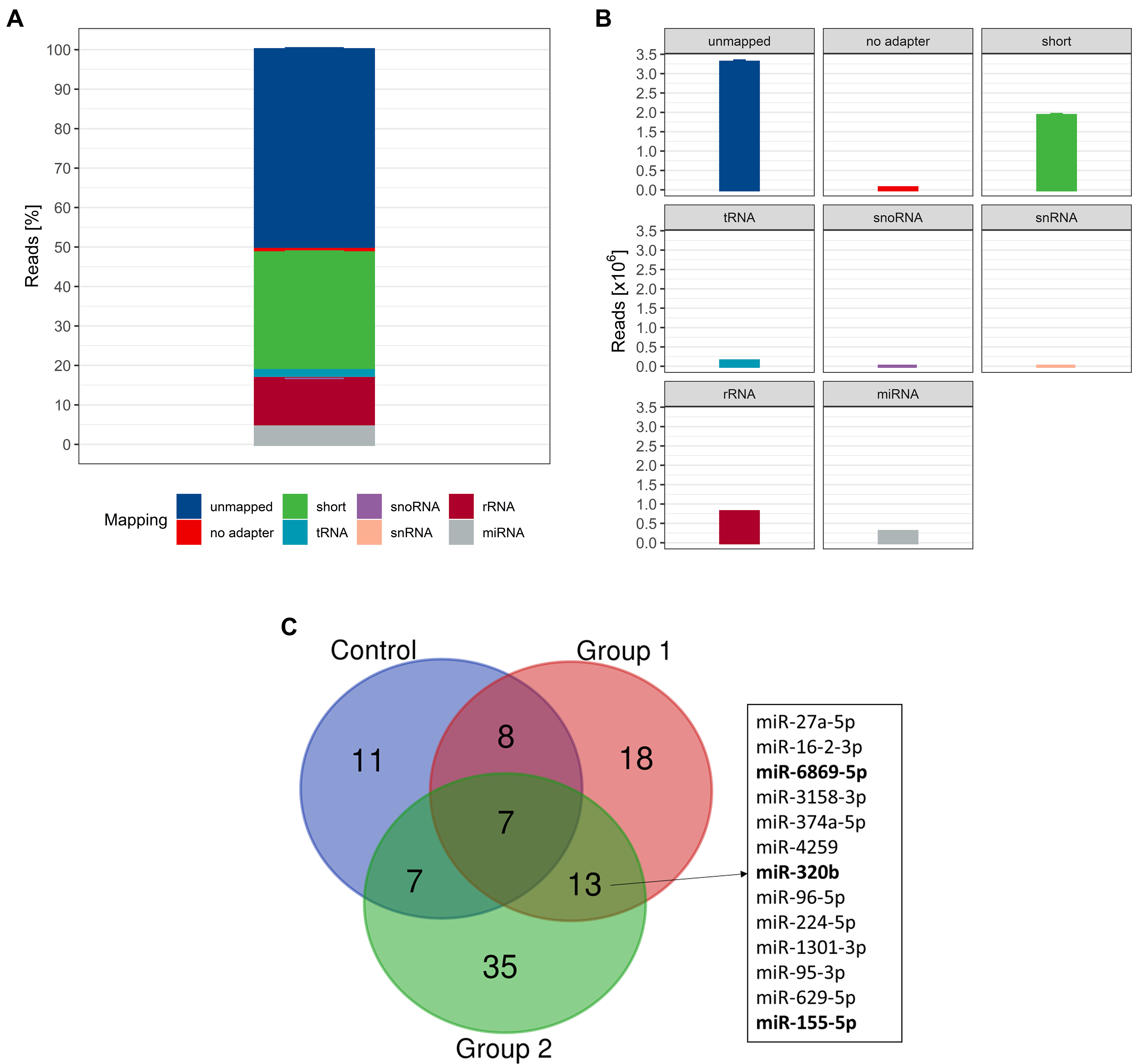 Impact of autologous blood transfusions on surface marker and microRNA profiles of urinary extracellular vesicles