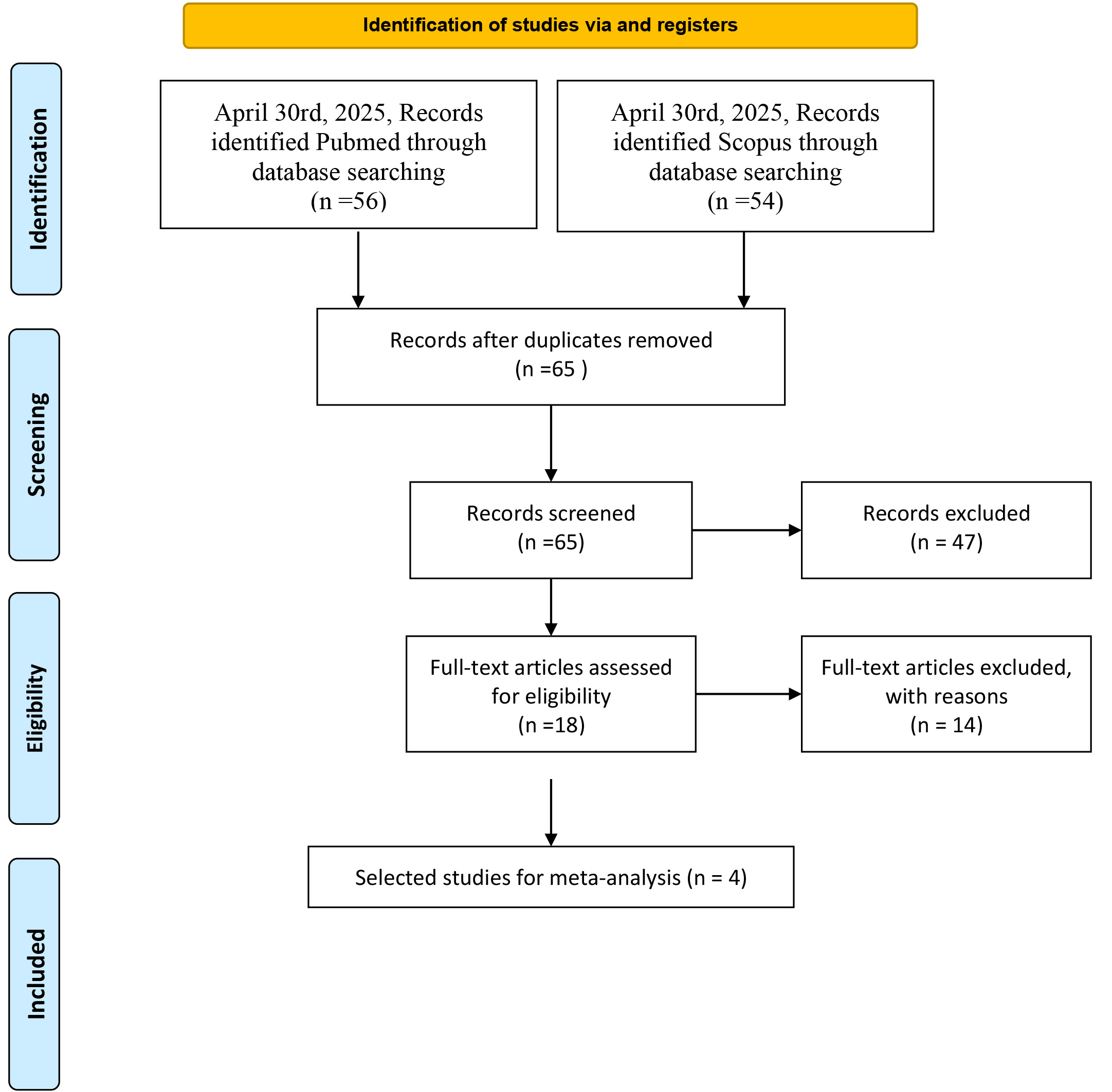 Association of <i>PTPRC</i> gene polymorphisms with TNF inhibitor efficacy in rheumatoid arthritis: a systematic review and meta-analysis