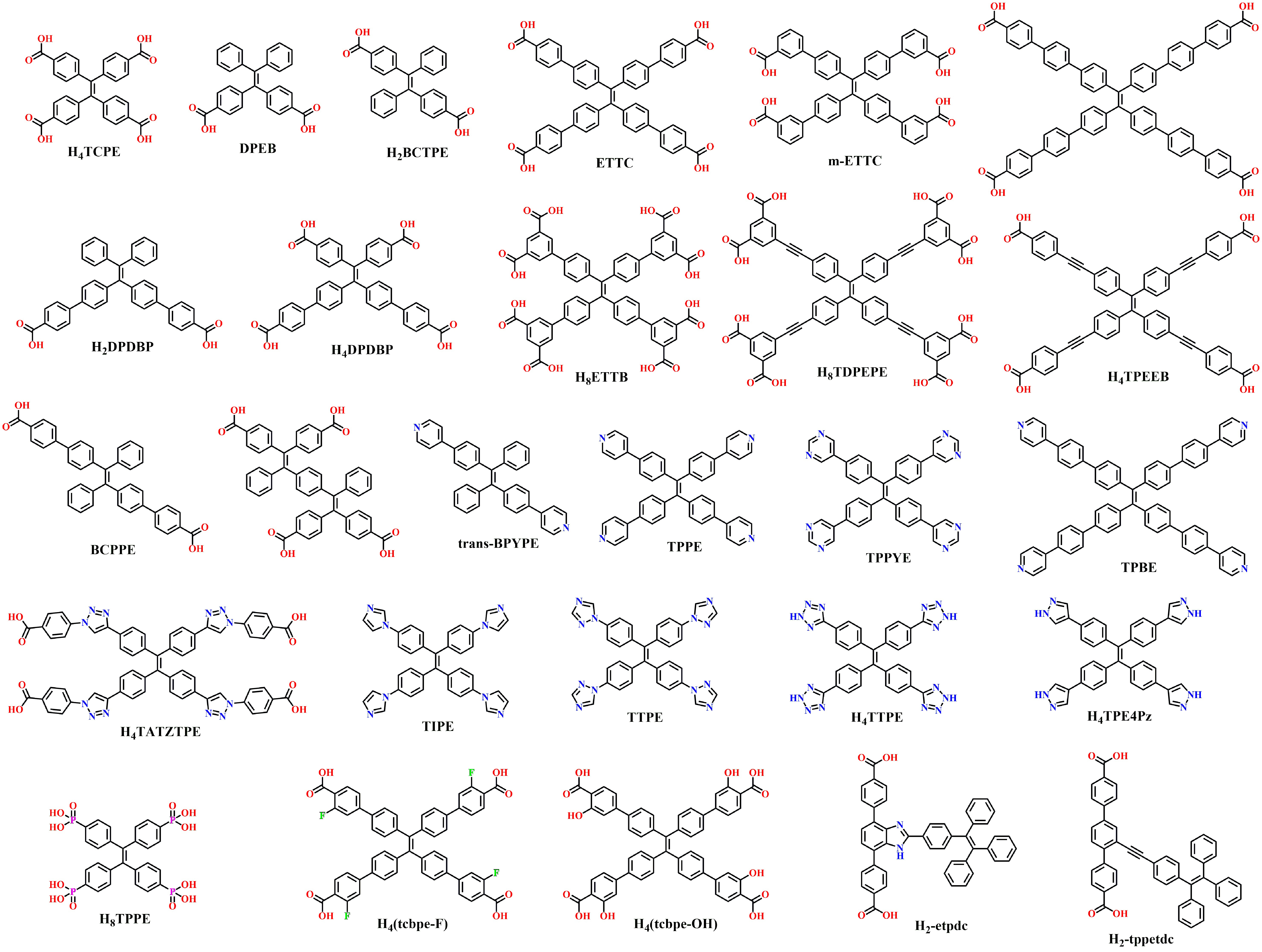 Tailored synthetic strategies for tetraphenylethylene-based metal–organic frameworks: design, construction, and control
