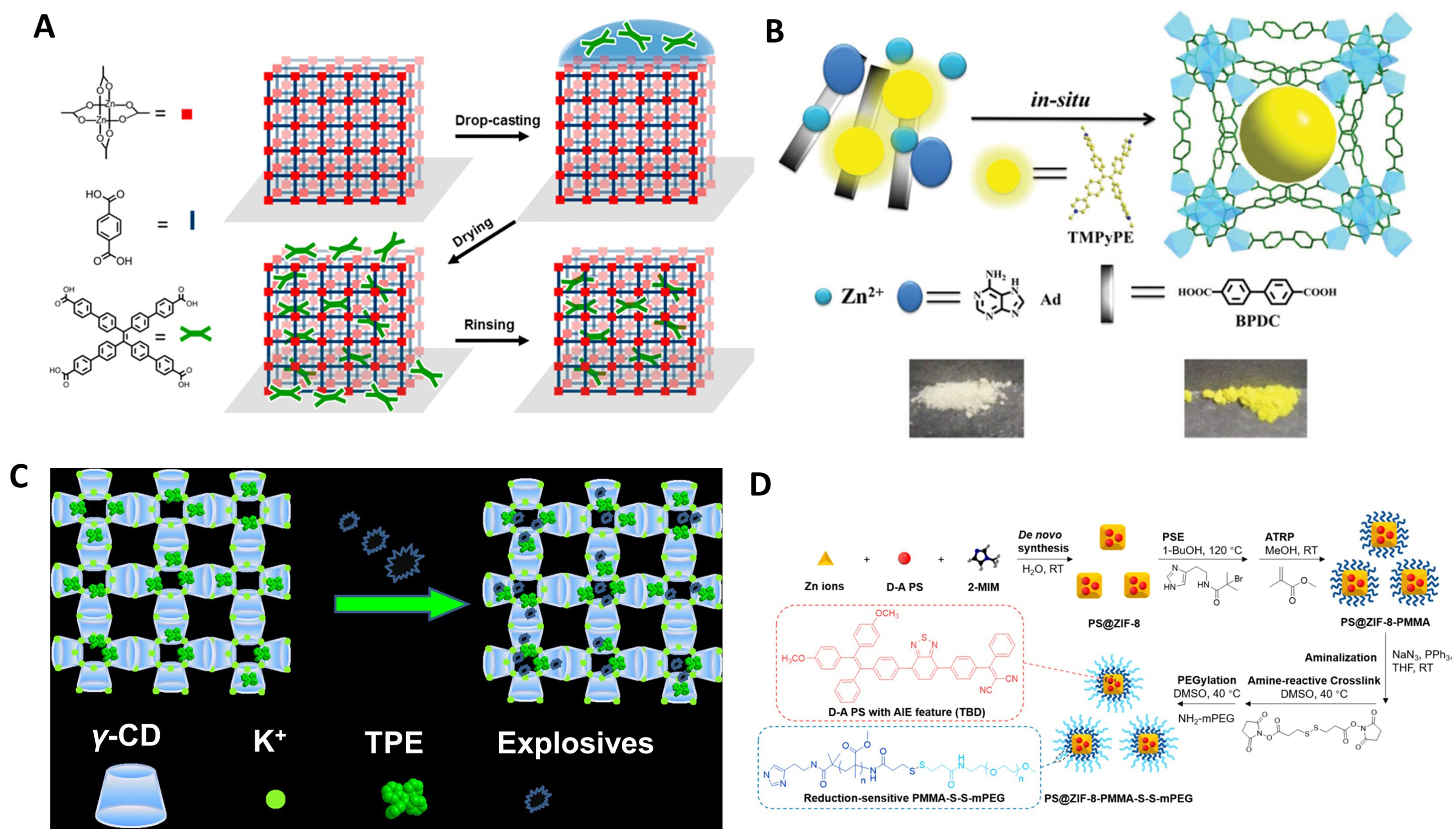 Tailored synthetic strategies for tetraphenylethylene-based metal–organic frameworks: design, construction, and control