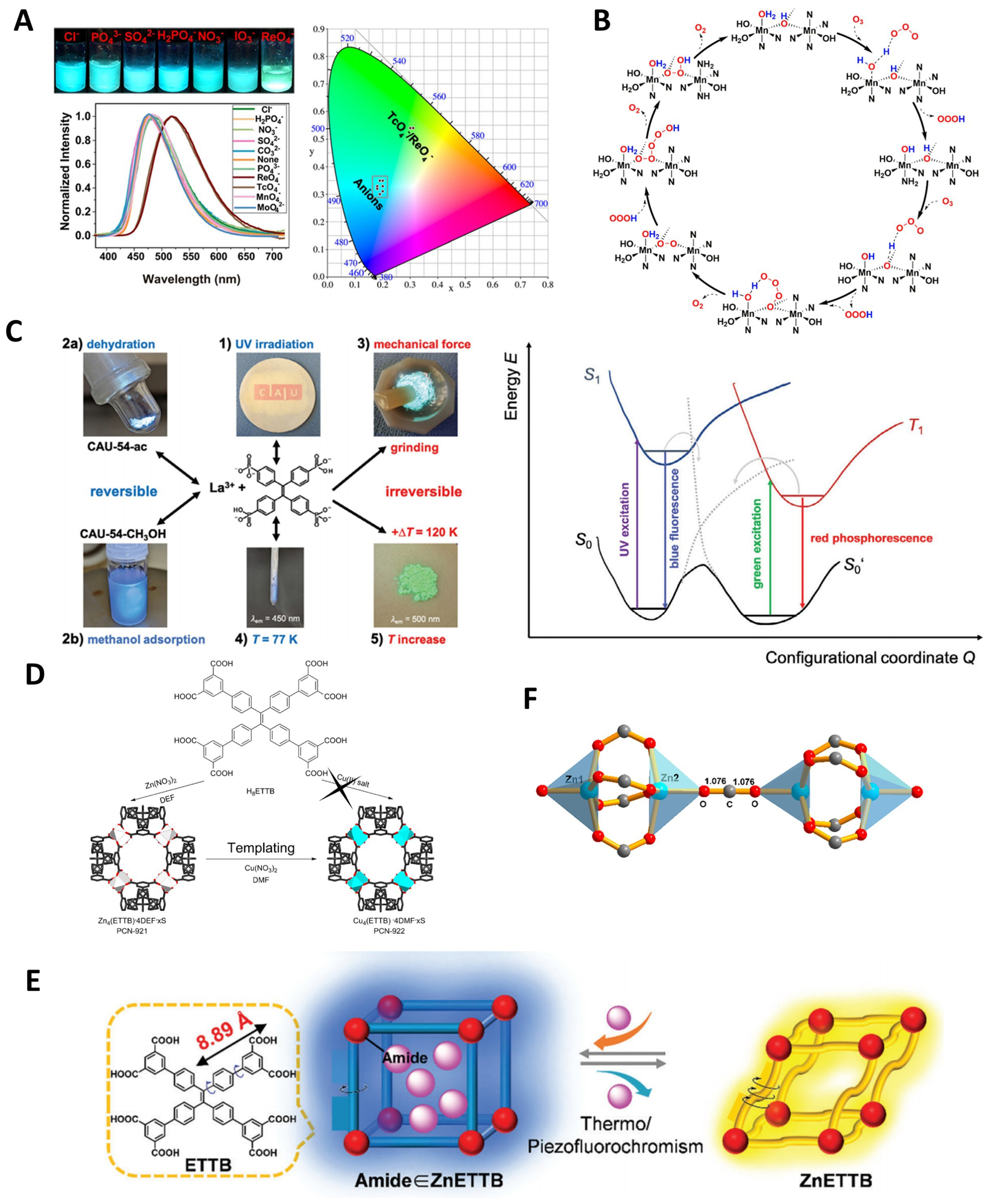 Tailored synthetic strategies for tetraphenylethylene-based metal–organic frameworks: design, construction, and control