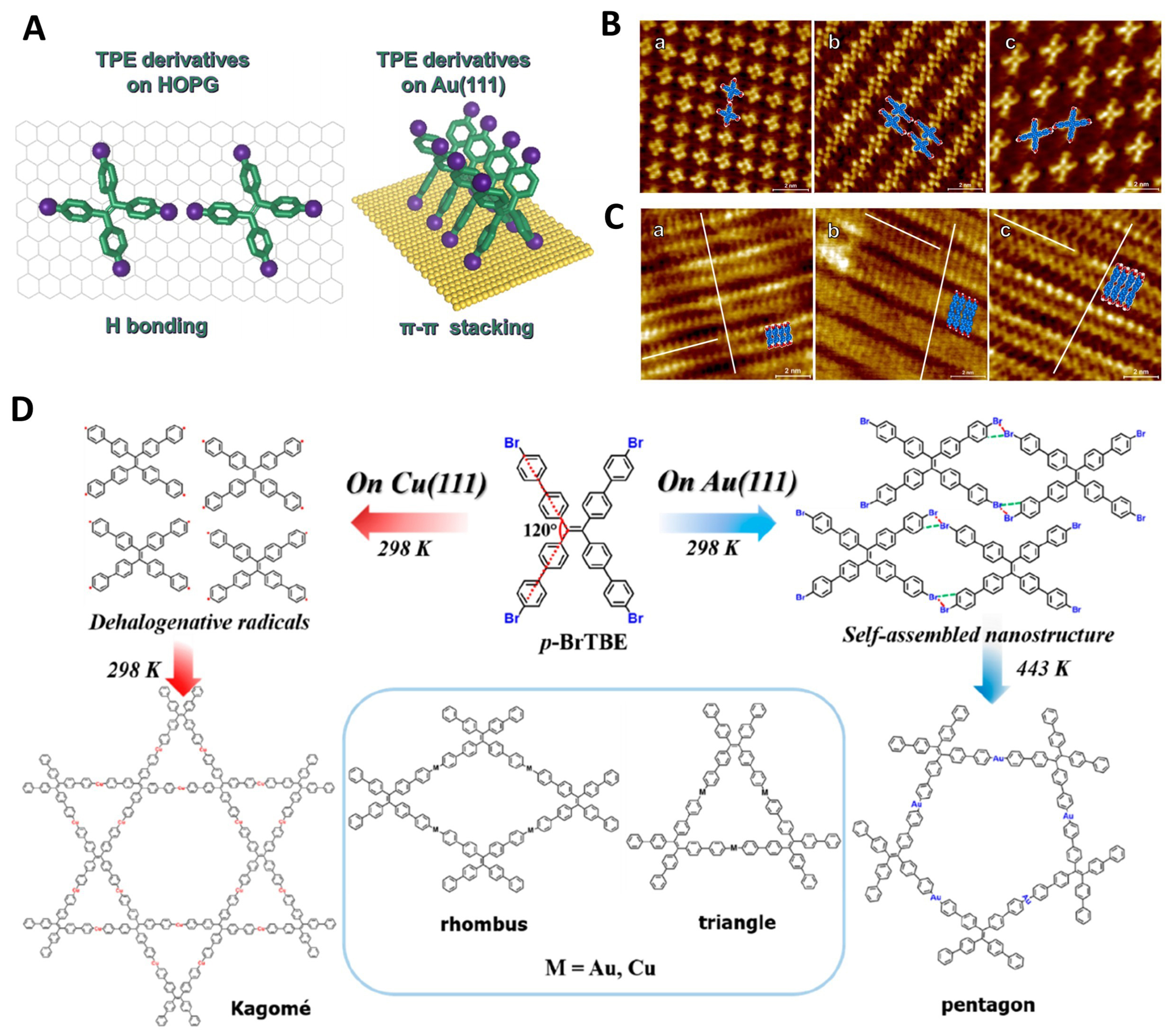 Tailored synthetic strategies for tetraphenylethylene-based metal–organic frameworks: design, construction, and control