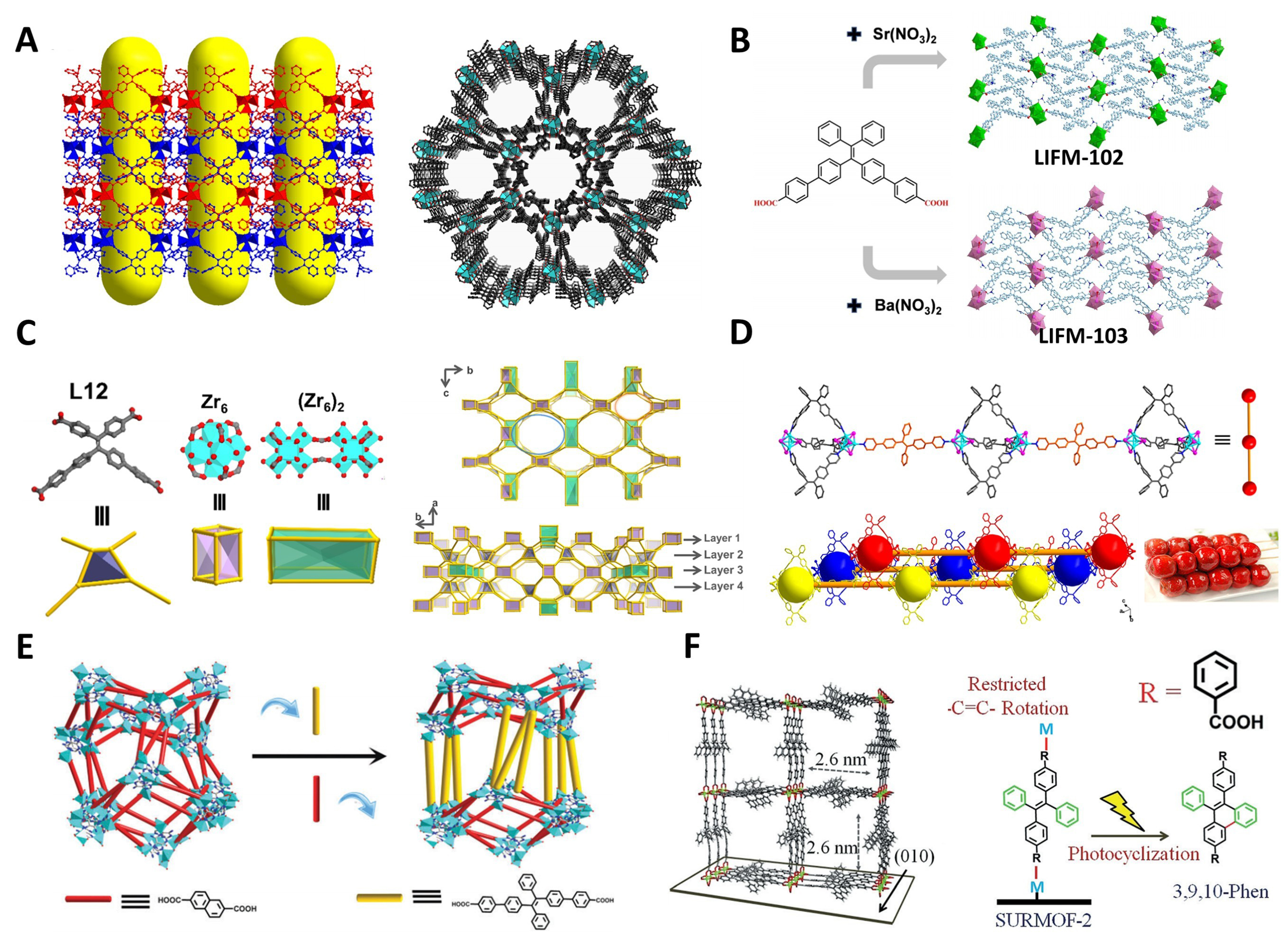 Tailored synthetic strategies for tetraphenylethylene-based metal–organic frameworks: design, construction, and control