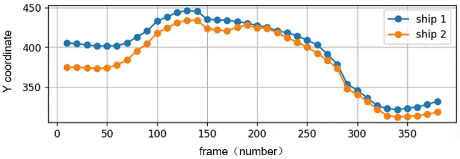 Towards intelligent shipping: image-enhanced ship detection and situation analysis in low-light scenes