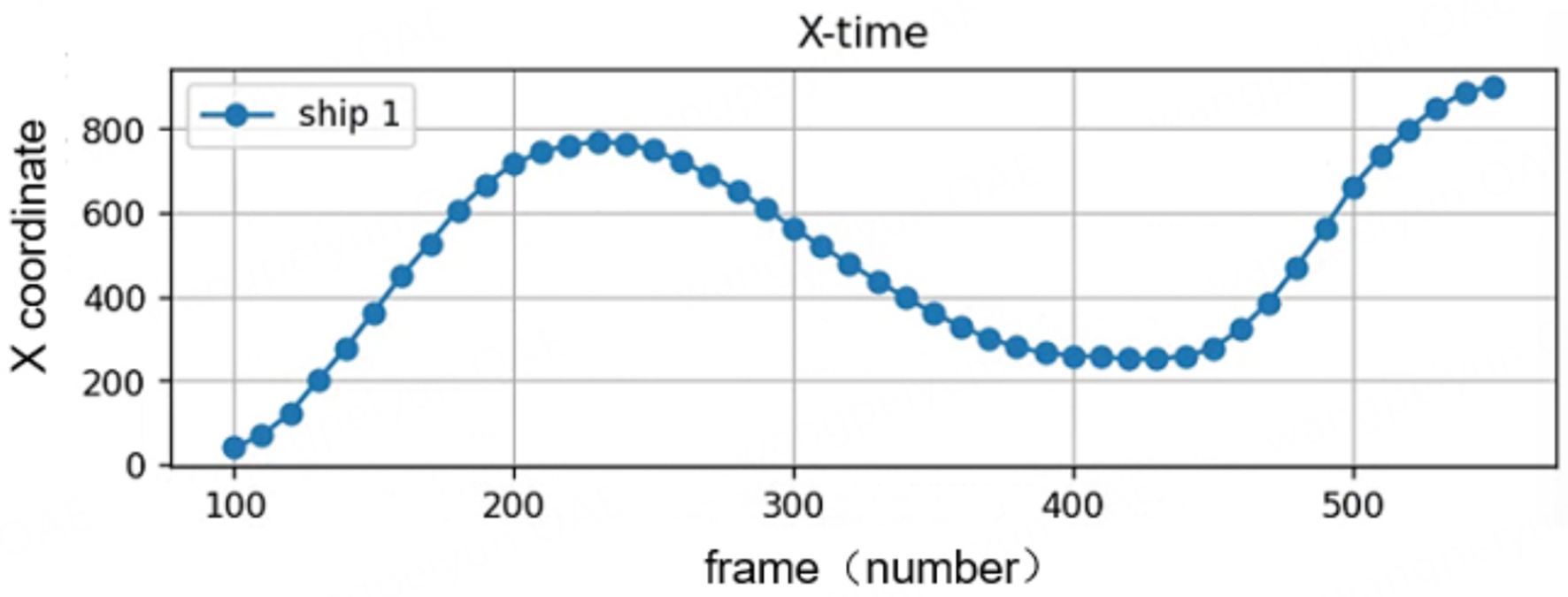 Towards intelligent shipping: image-enhanced ship detection and situation analysis in low-light scenes