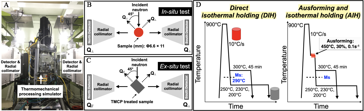 Effect of ausforming on isothermal transformation below the martensite start temperature in NiCrMoV steel: an <i>in-situ</i> neutron diffraction study