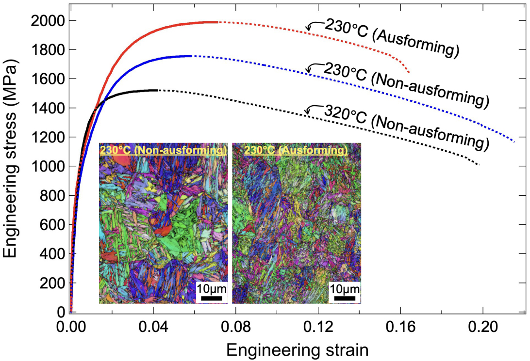 Effect of ausforming on isothermal transformation below the martensite start temperature in NiCrMoV steel: an <i>in-situ</i> neutron diffraction study