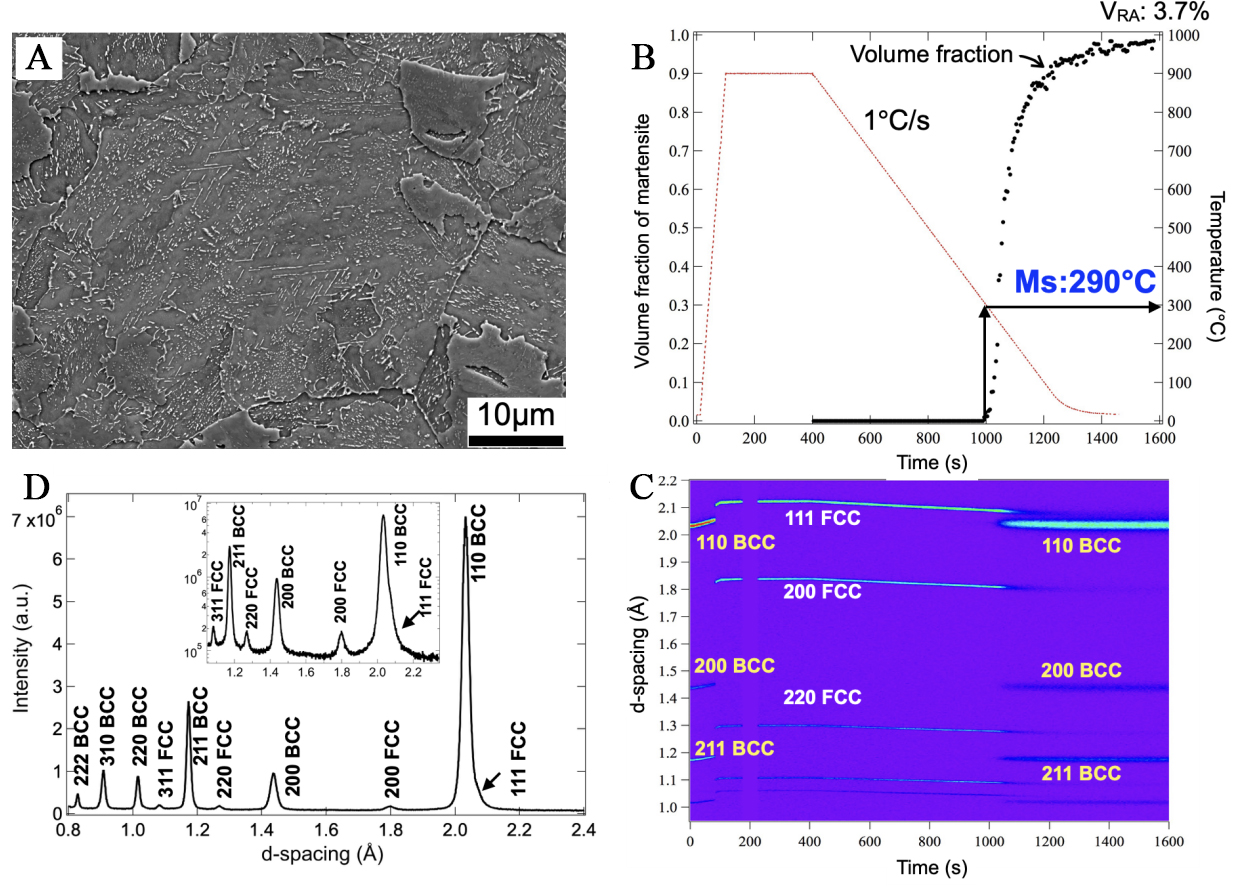 Effect of ausforming on isothermal transformation below the martensite start temperature in NiCrMoV steel: an <i>in-situ</i> neutron diffraction study