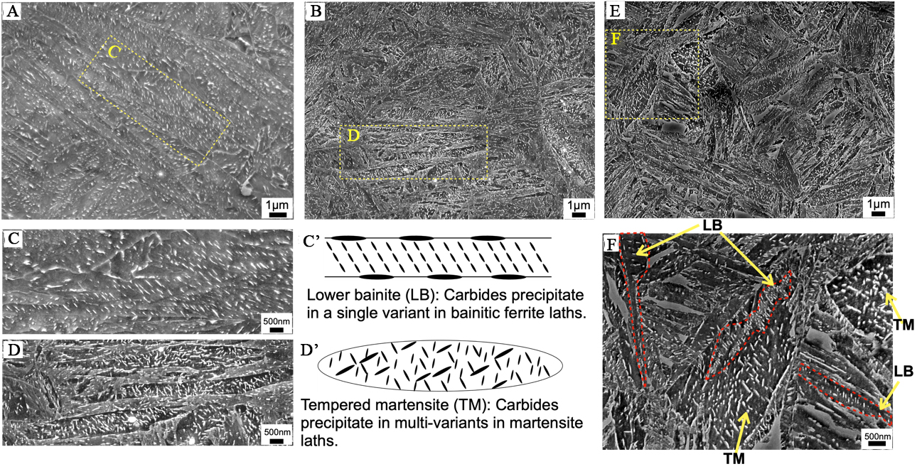 Effect of ausforming on isothermal transformation below the martensite start temperature in NiCrMoV steel: an <i>in-situ</i> neutron diffraction study