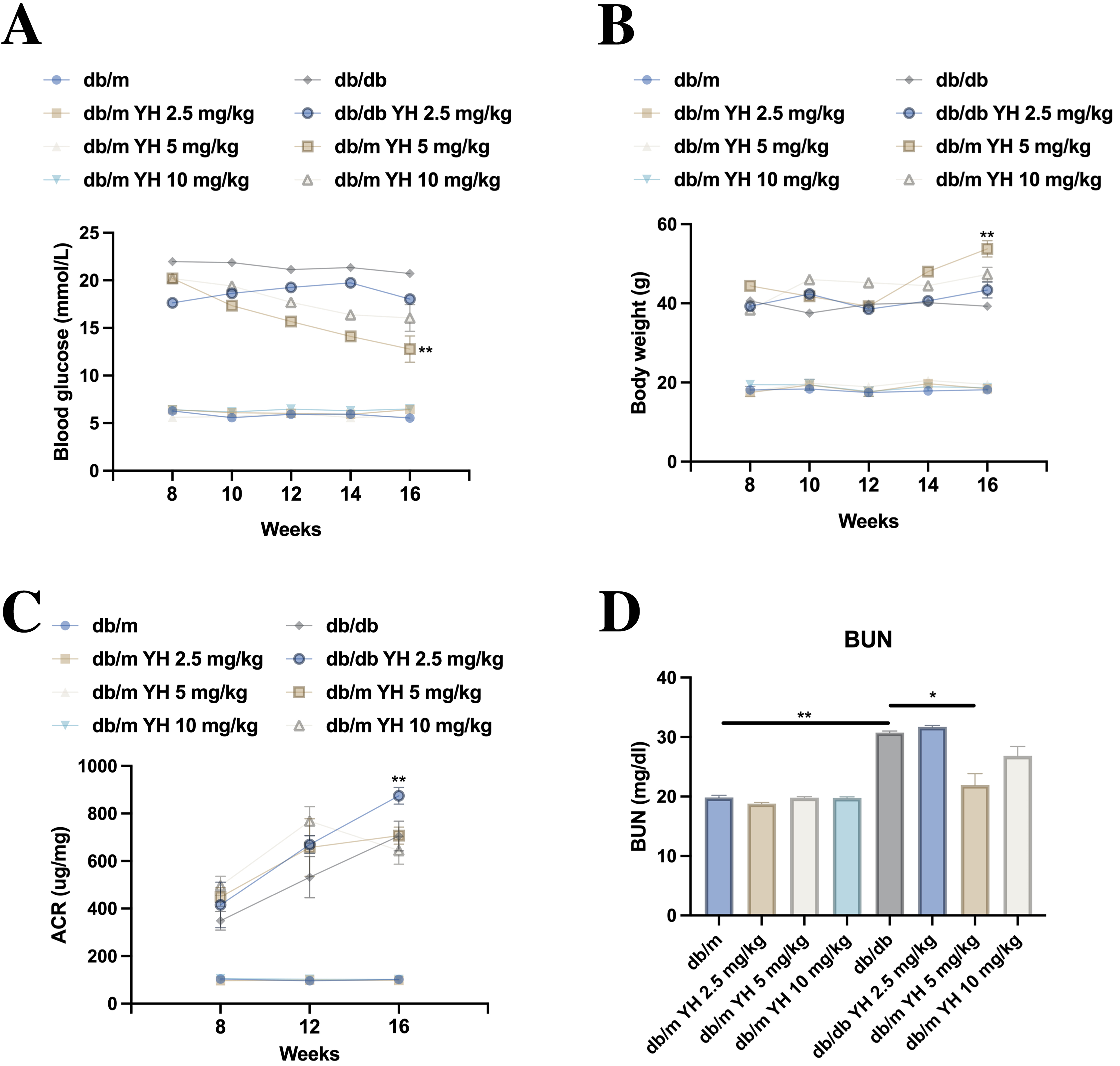 Yohimbine attenuates oxidative stress through circGNB1/CDA1 axis in diabetic nephropathy