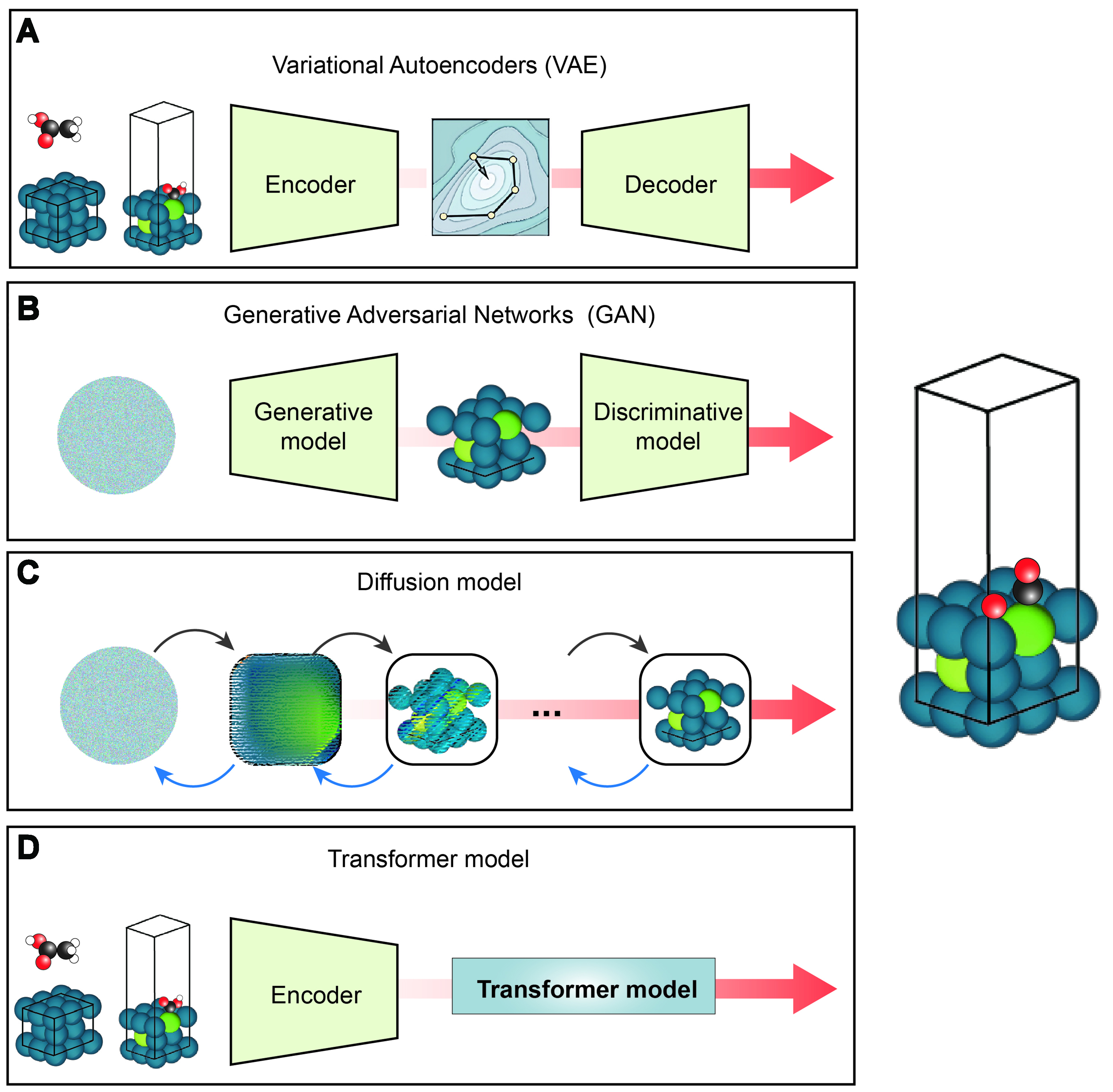 Heterogeneous catalyst design by generative models