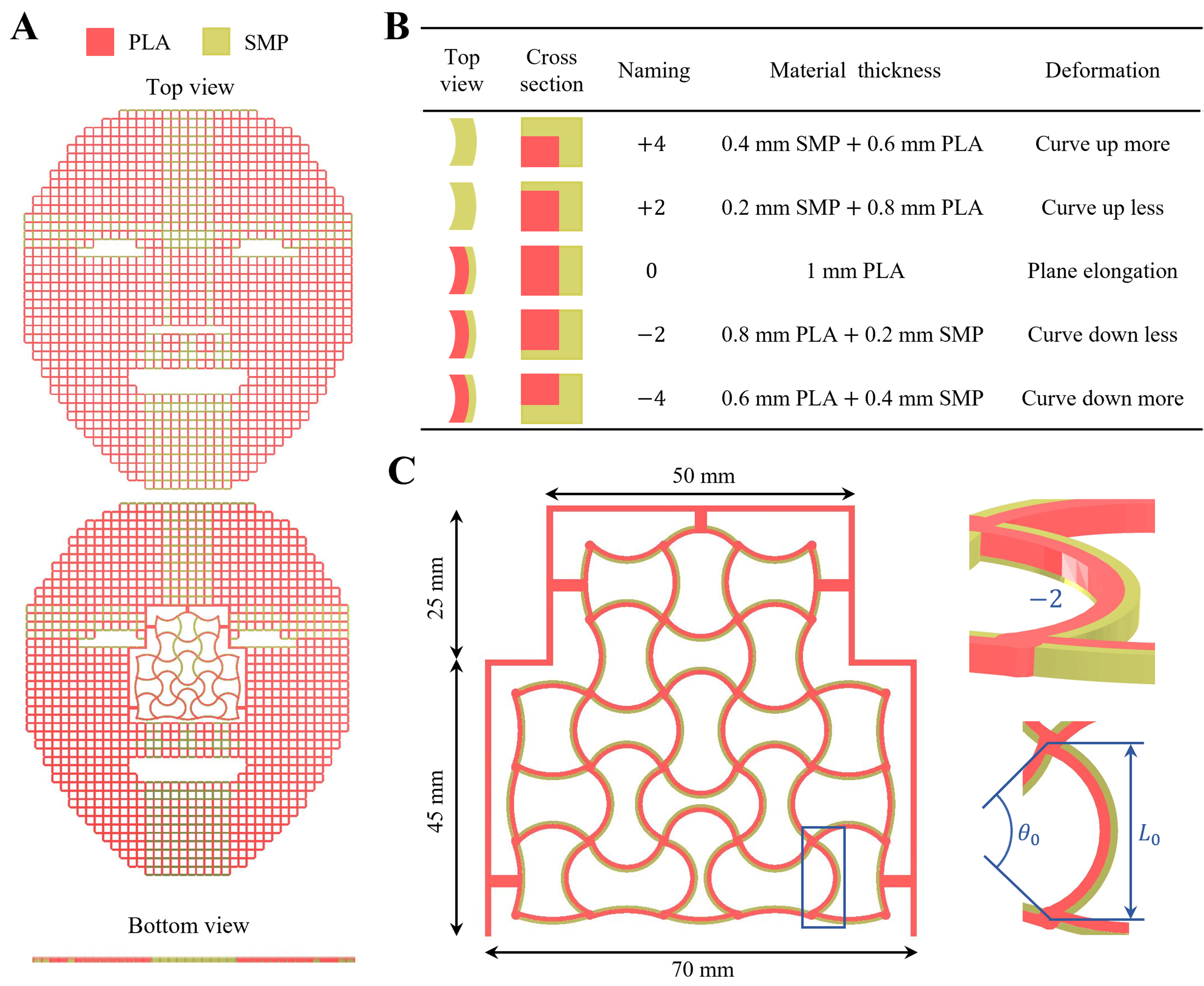 Deep learning-based inverse design and forward prediction of bi-material 4D-printed facial shells