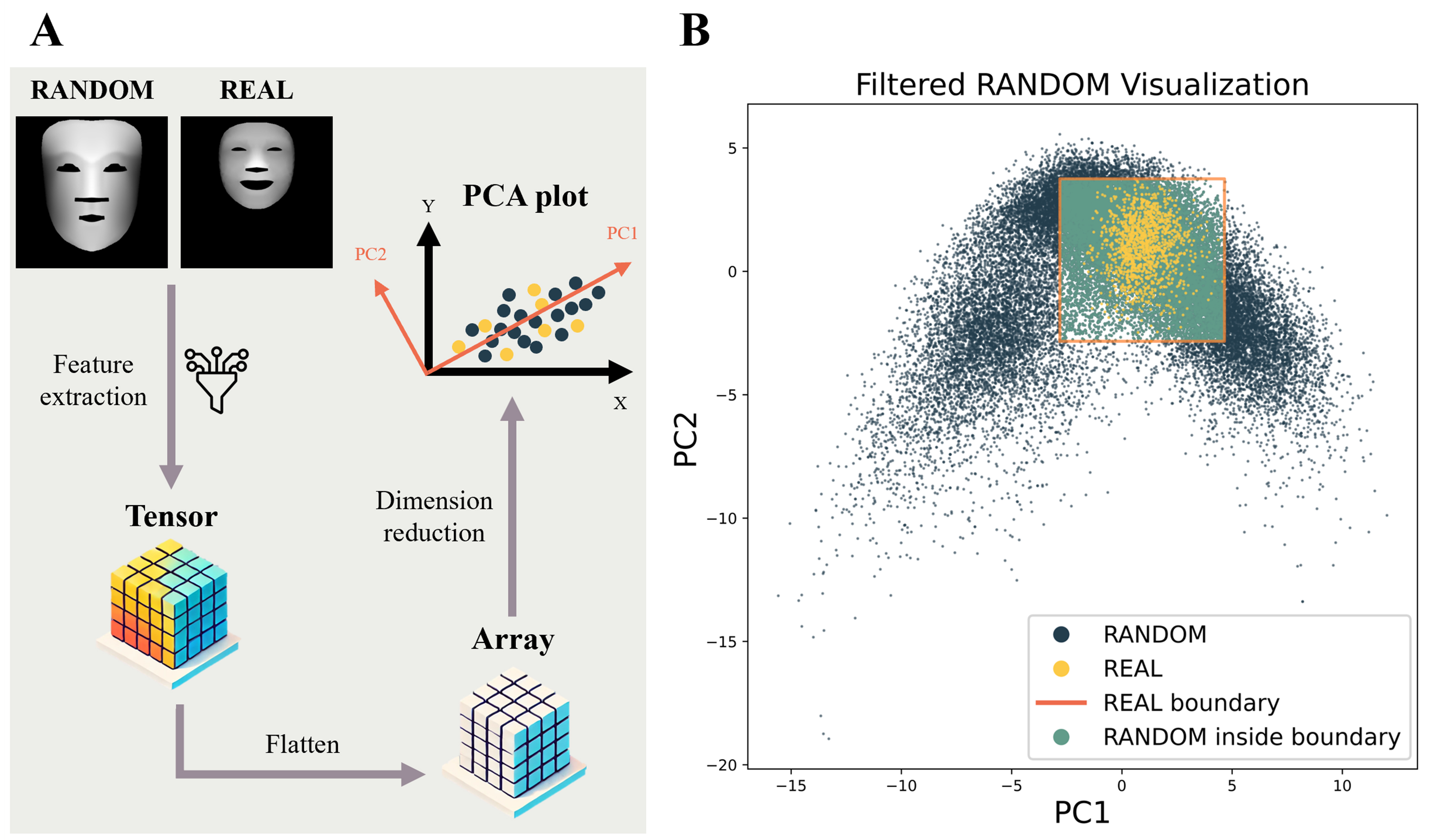 Deep learning-based inverse design and forward prediction of bi-material 4D-printed facial shells