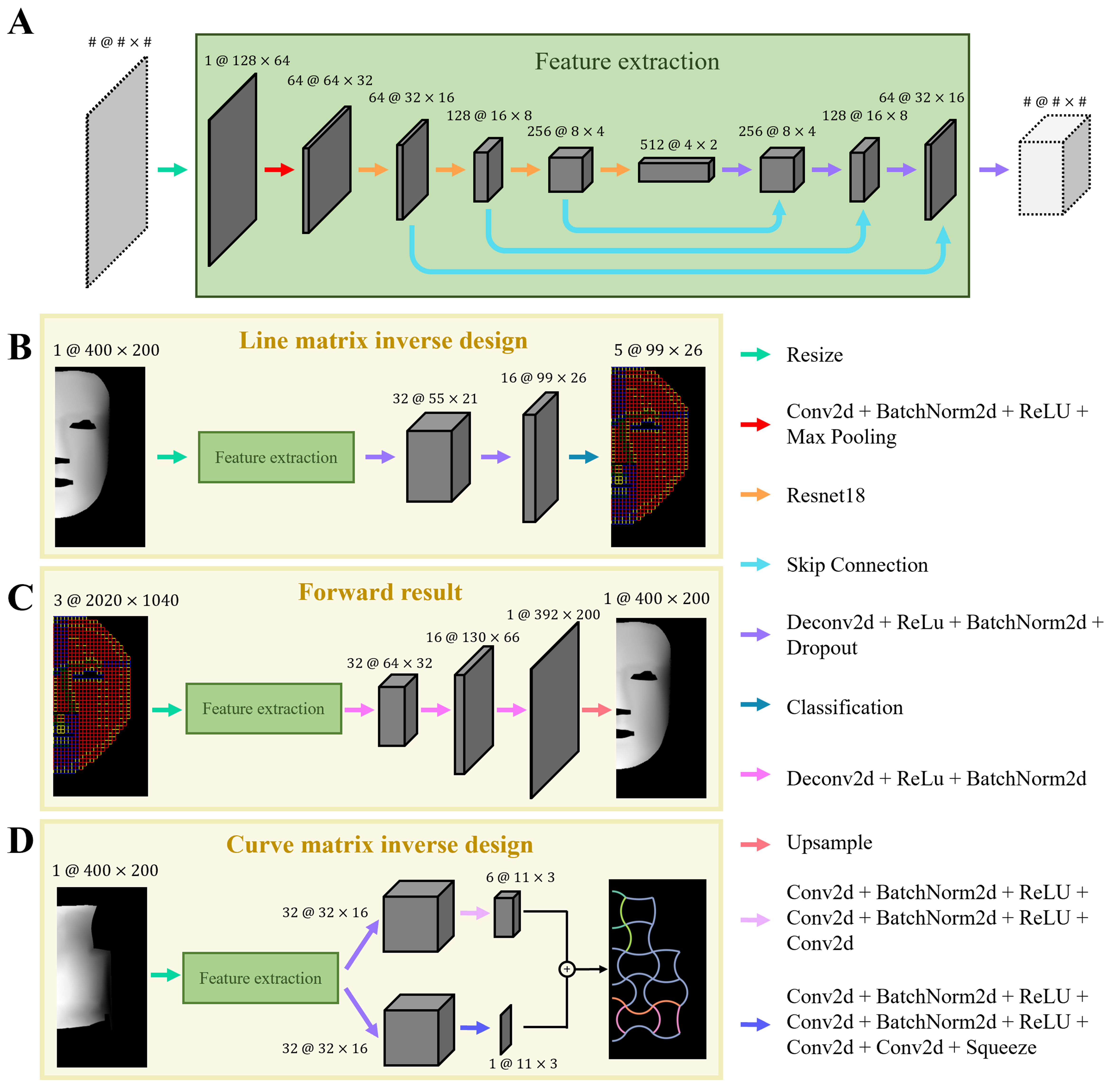 Deep learning-based inverse design and forward prediction of bi-material 4D-printed facial shells
