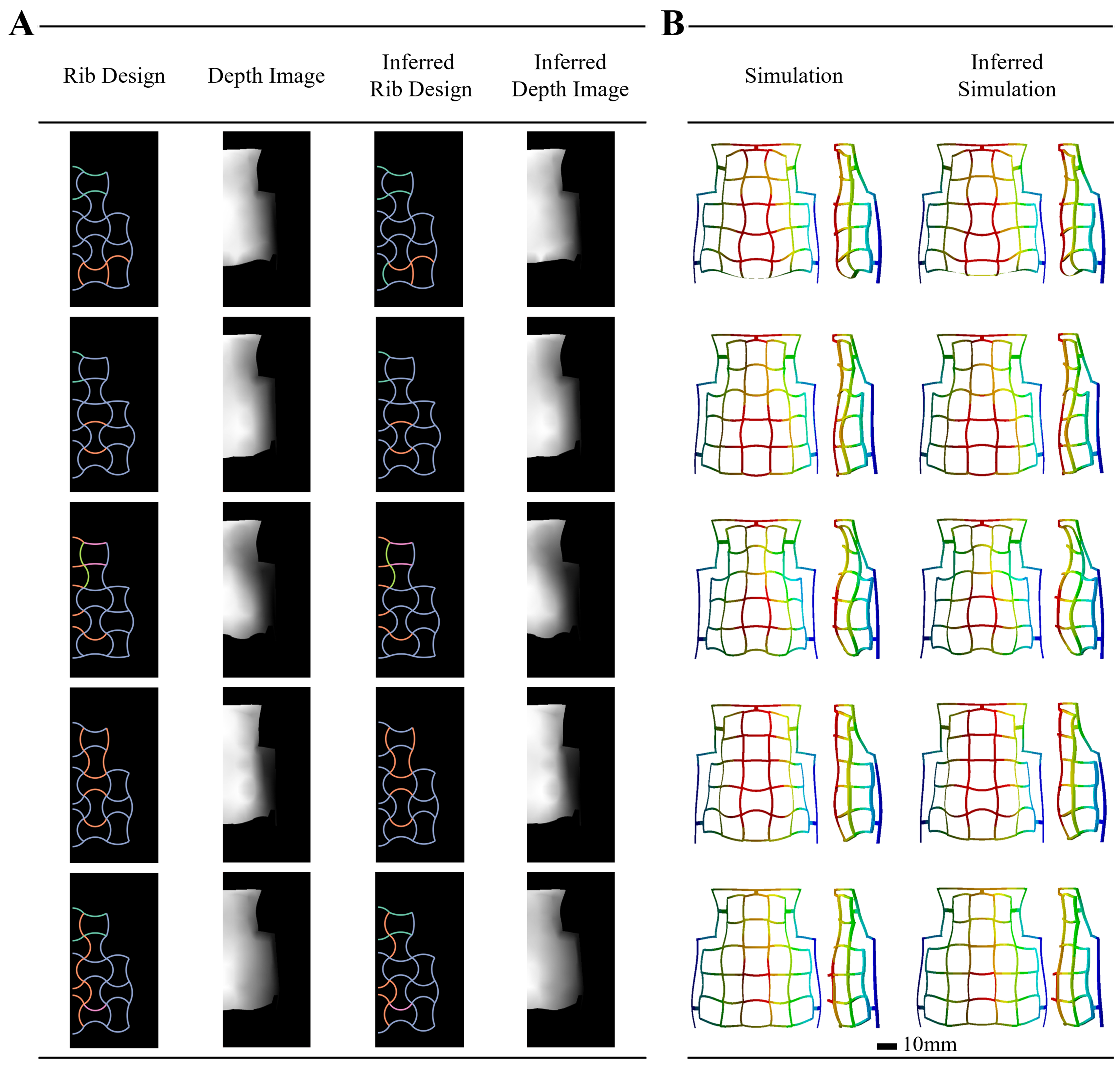 Deep learning-based inverse design and forward prediction of bi-material 4D-printed facial shells