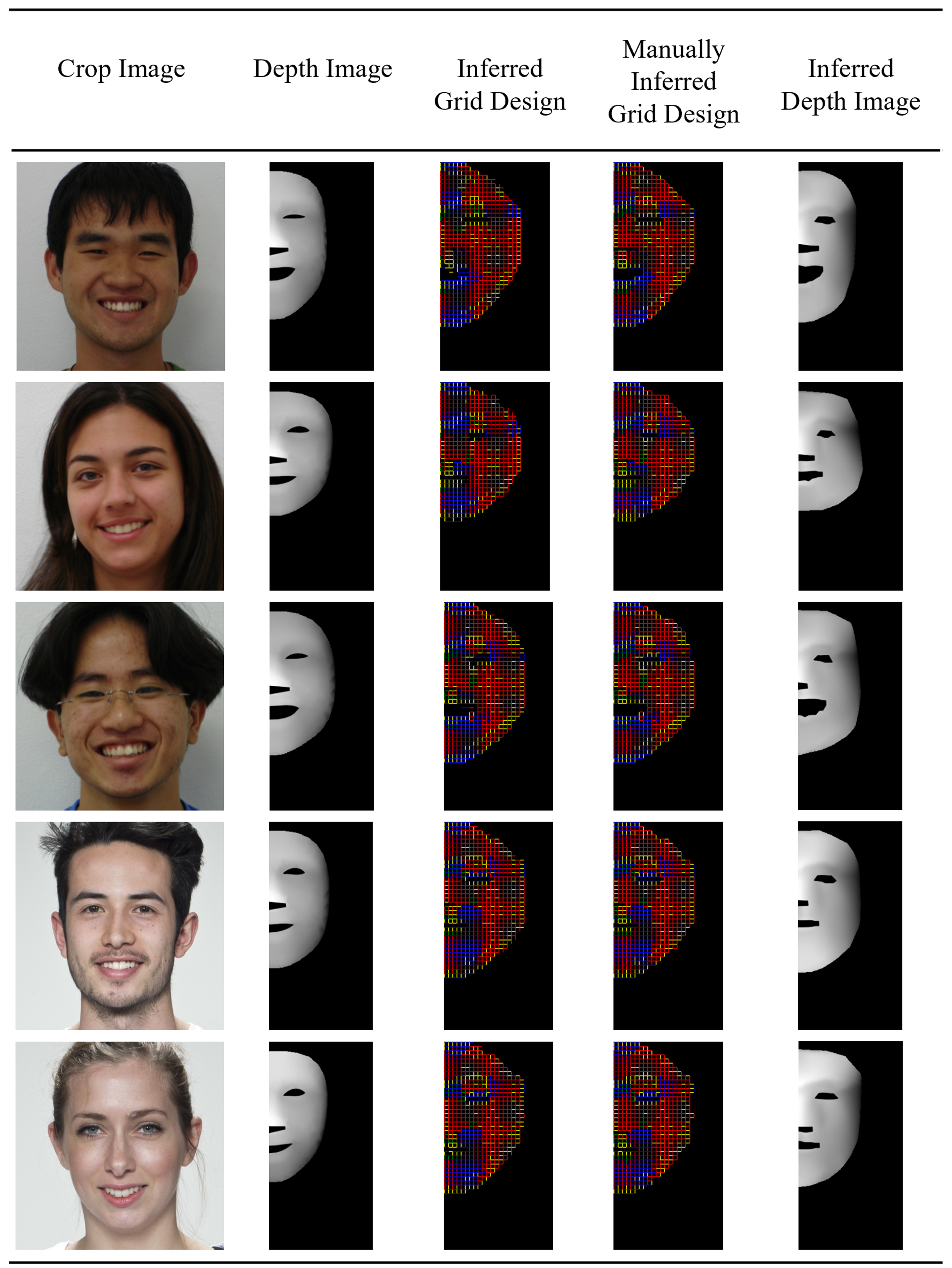 Deep learning-based inverse design and forward prediction of bi-material 4D-printed facial shells