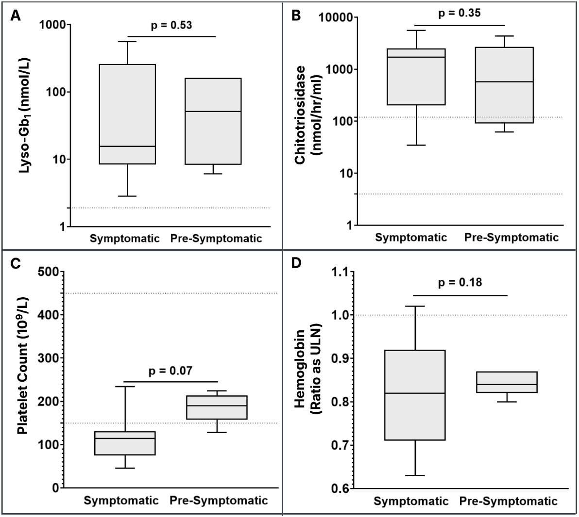 Recognizing Gaucher disease in the fifth decade and beyond: a retrospective case study in patients of Ashkenazi Jewish descent