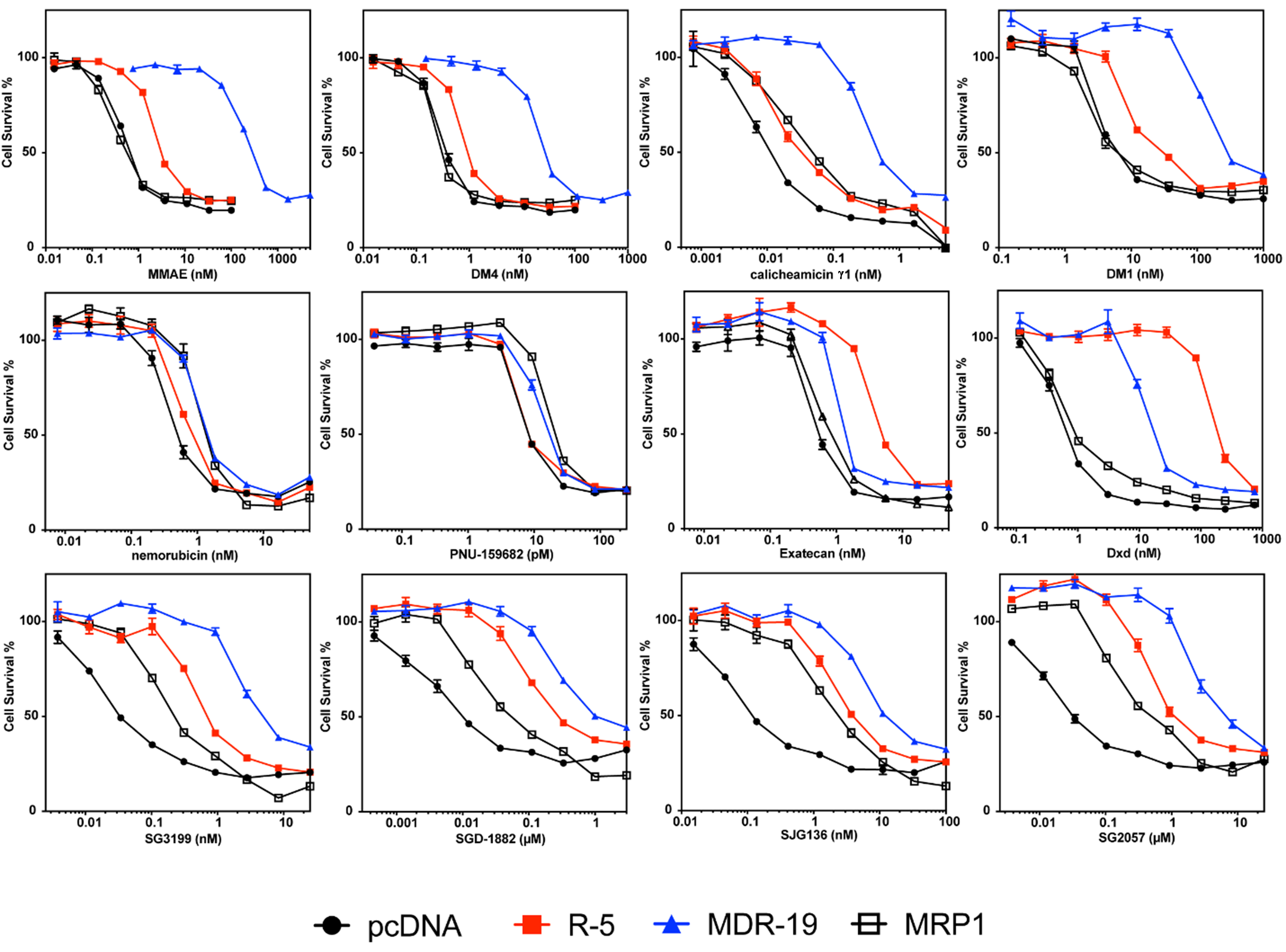 Identification of antibody-drug conjugate payloads that are substrates of ATP-binding cassette drug efflux transporters