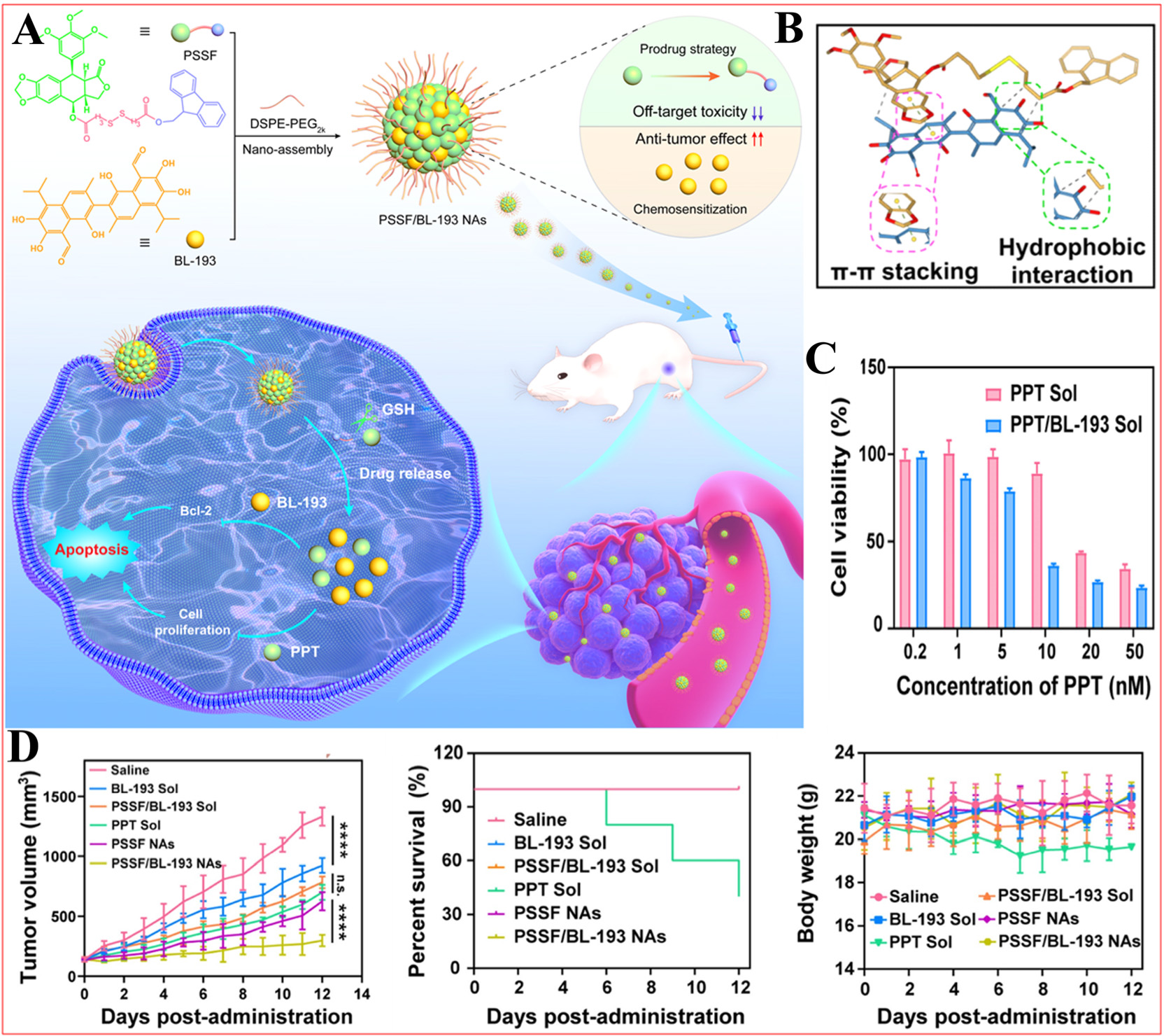Bench-to-bedside translation of podophyllotoxin-based nanomedicines for cancer treatment: utopias and reality?