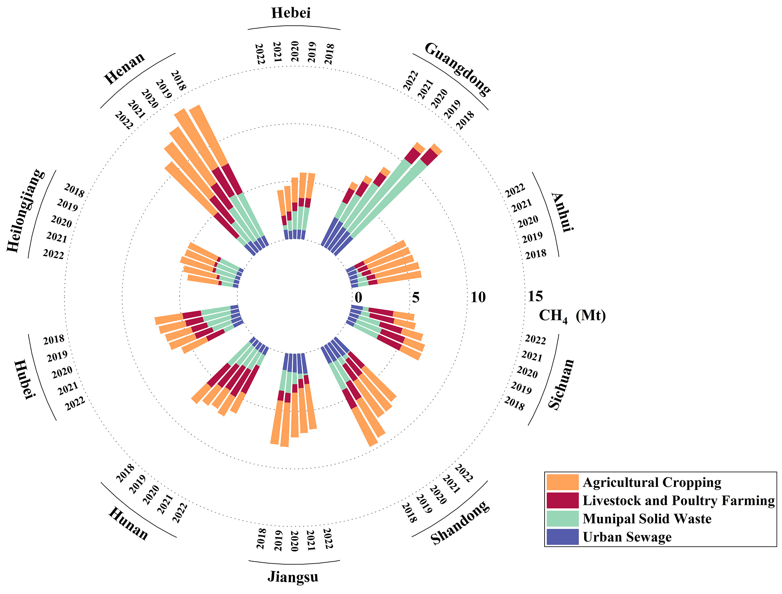Methane emissions from China’s waste sector: generation patterns, drivers, and mitigation potential