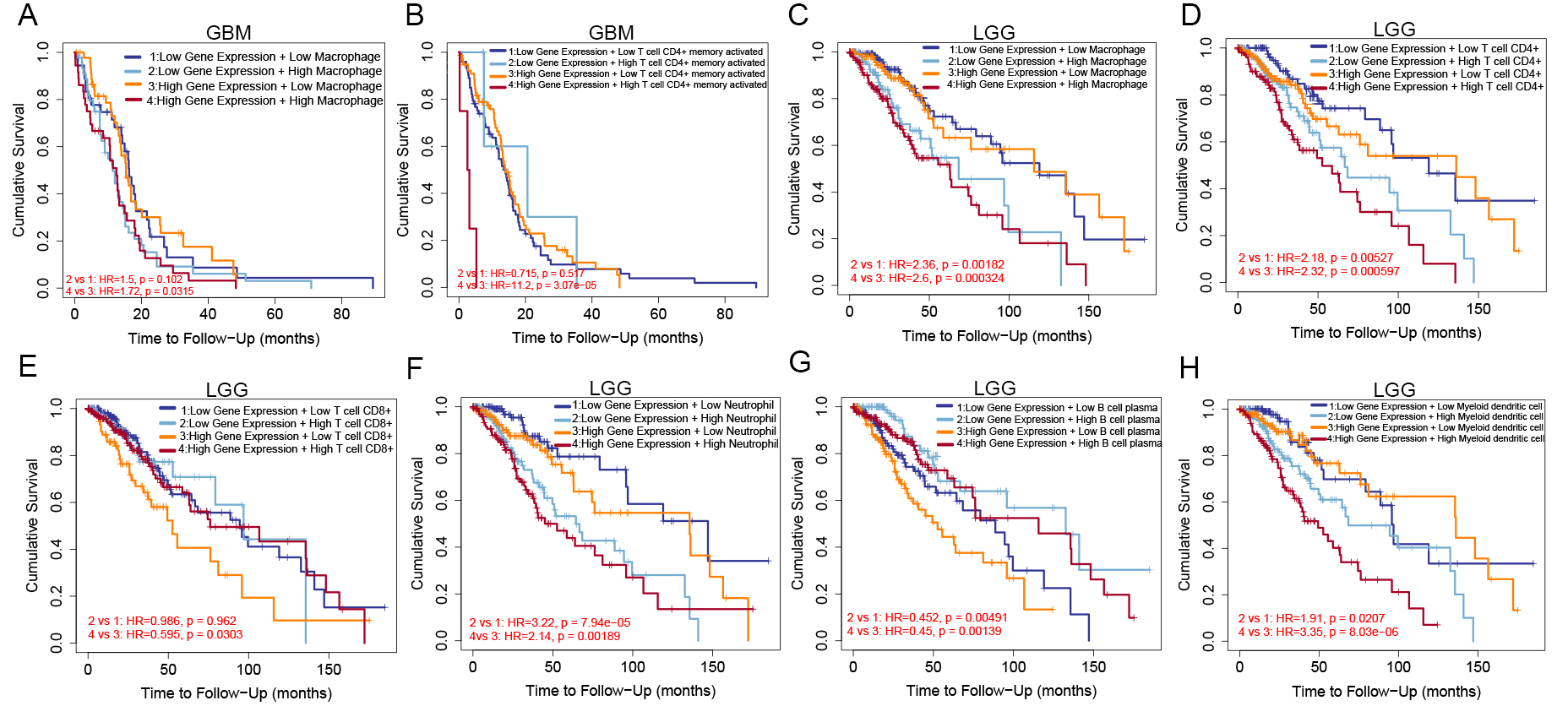 Cuproptosis-related gene-based characterization and diagnostic biomarker screening in gliomas