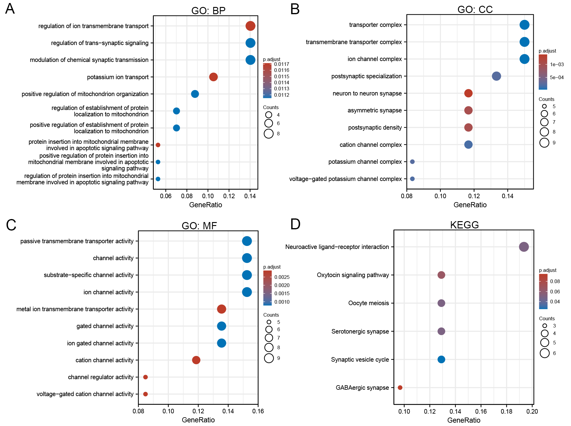 Cuproptosis-related gene-based characterization and diagnostic biomarker screening in gliomas