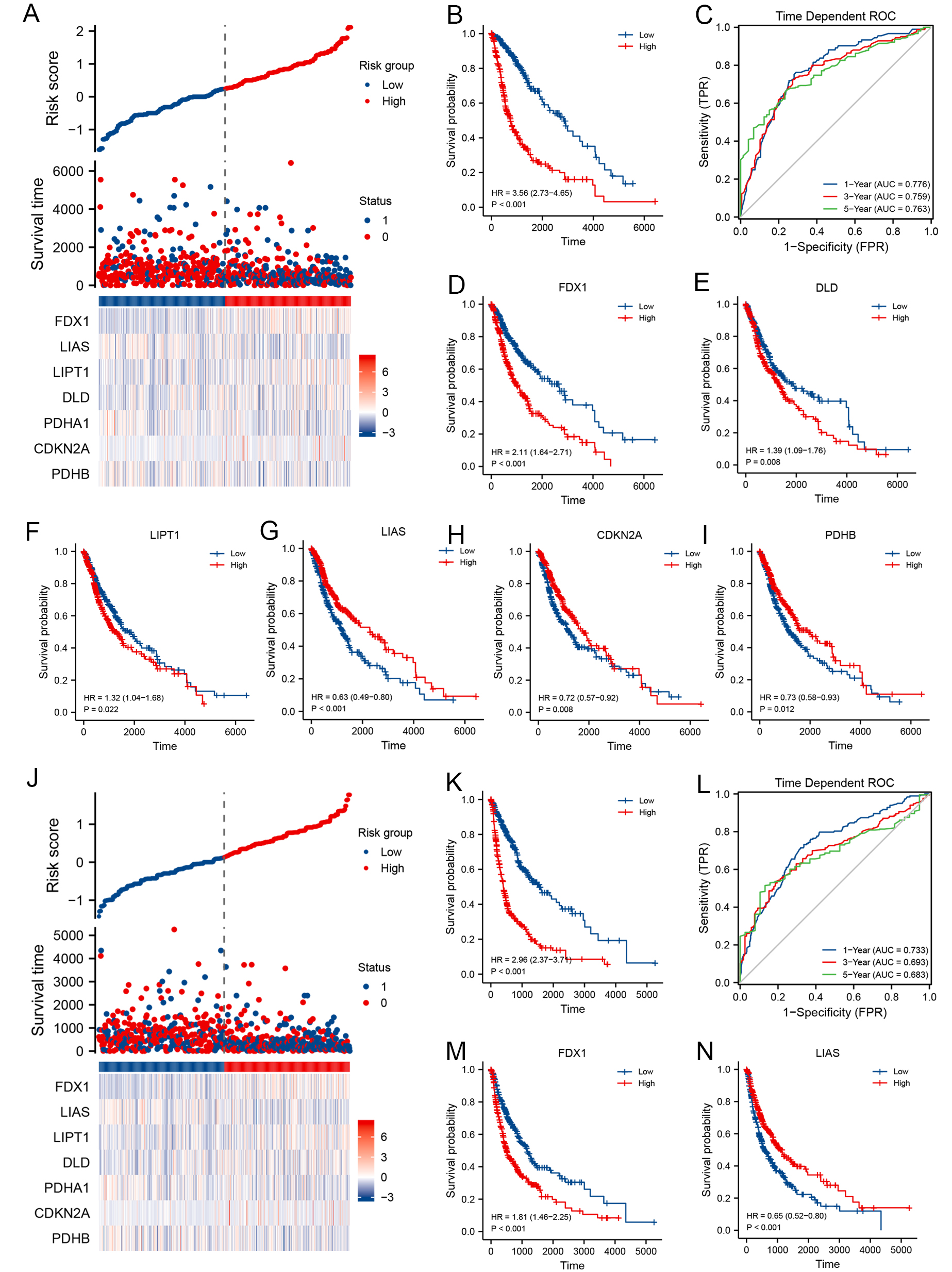 Cuproptosis-related gene-based characterization and diagnostic biomarker screening in gliomas