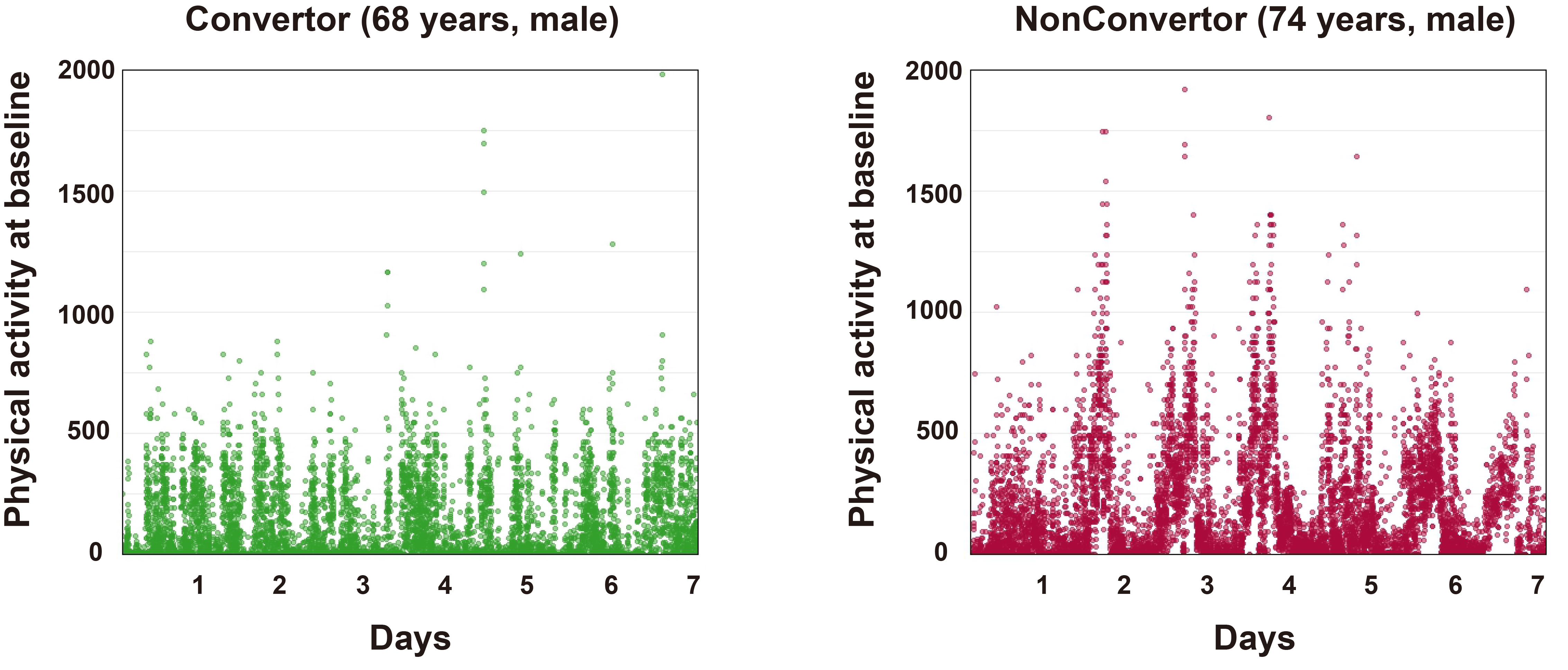 Update on neurodegenerative markers in isolated rapid eye movement sleep behavior disorder