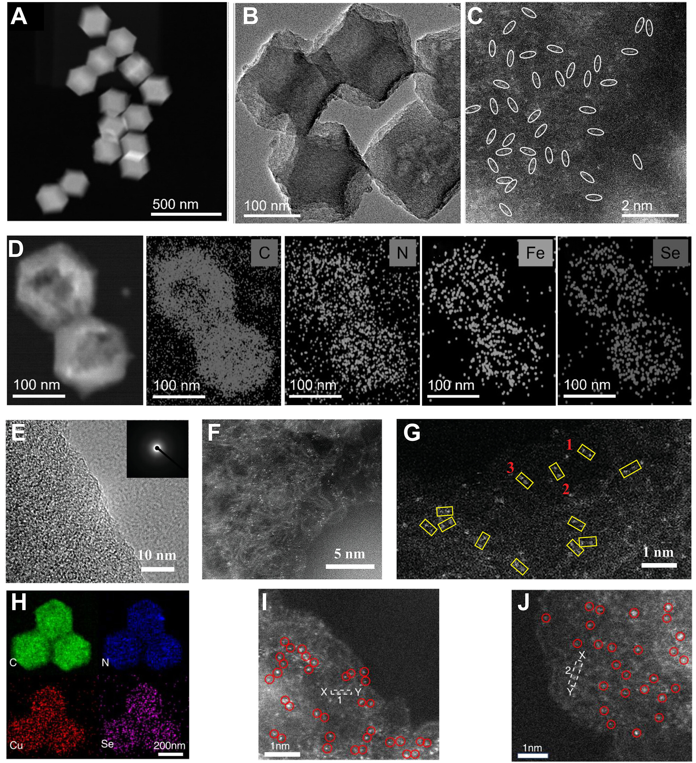 MOFs-based single/dual-atom catalysts: atomically active sites engineering for efficient CO<sub>2</sub> reduction