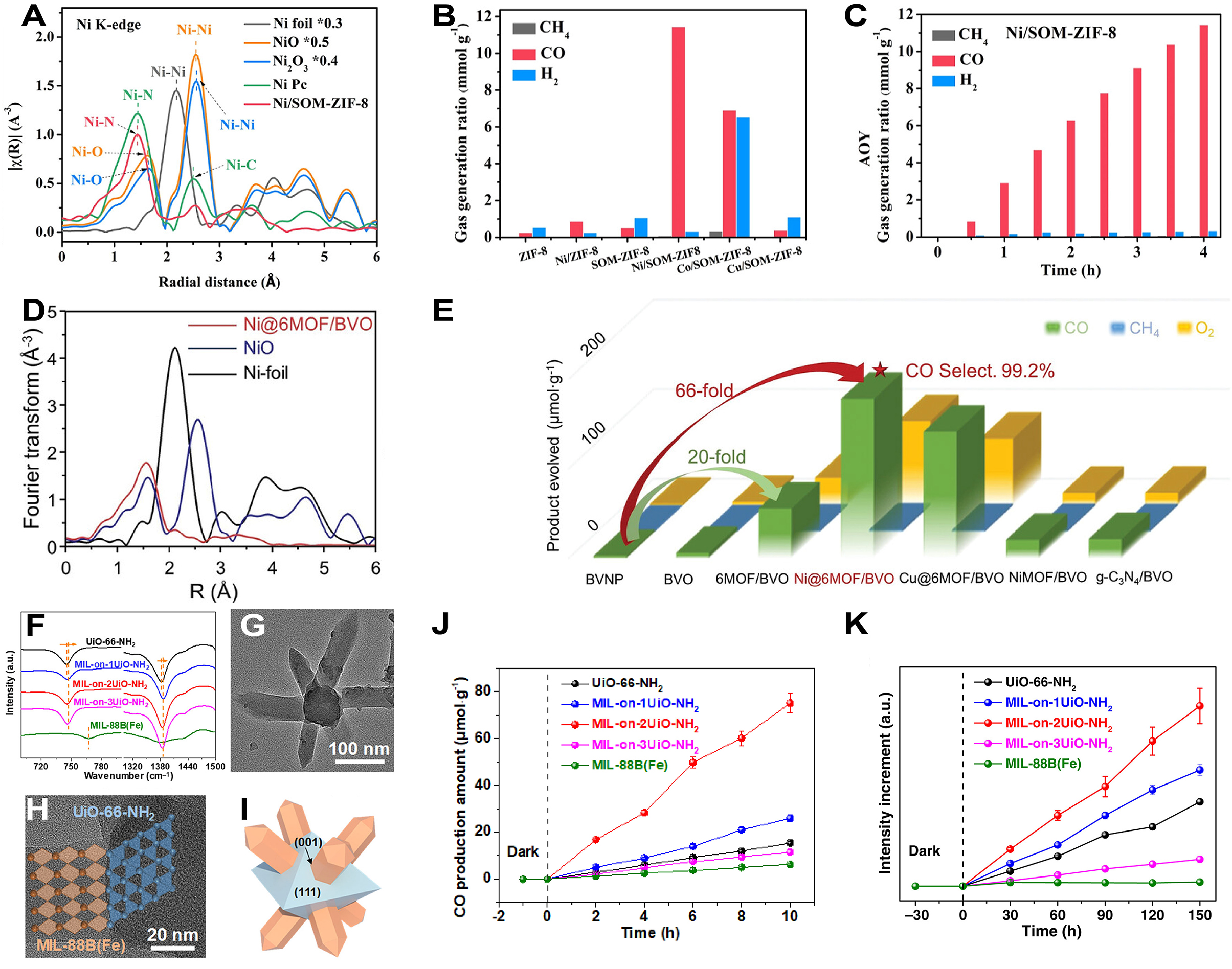 MOFs-based single/dual-atom catalysts: atomically active sites engineering for efficient CO<sub>2</sub> reduction