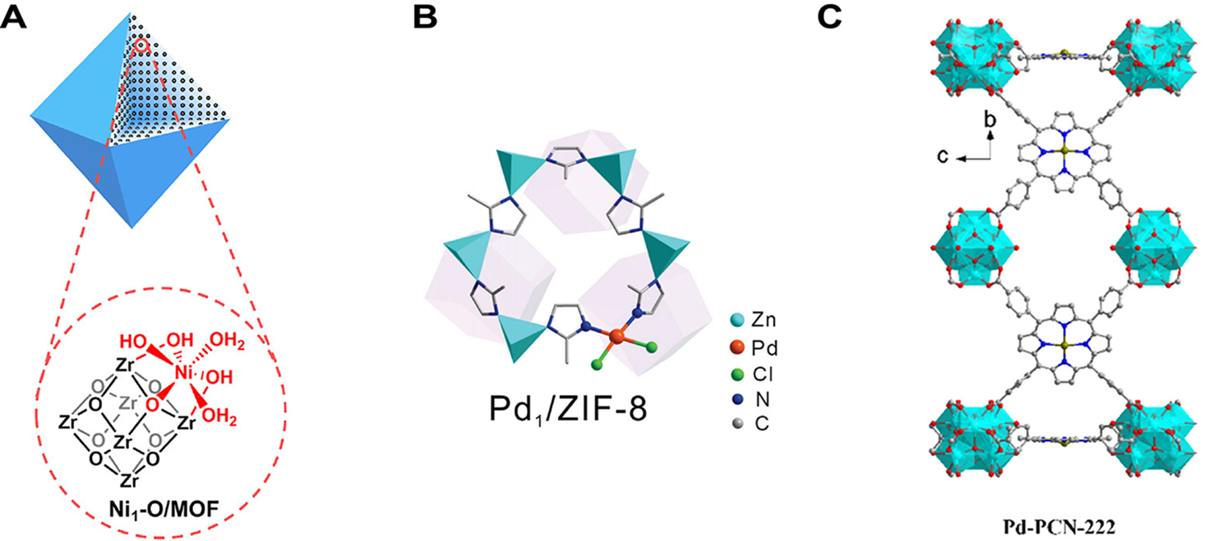 MOFs-based single/dual-atom catalysts: atomically active sites engineering for efficient CO<sub>2</sub> reduction
