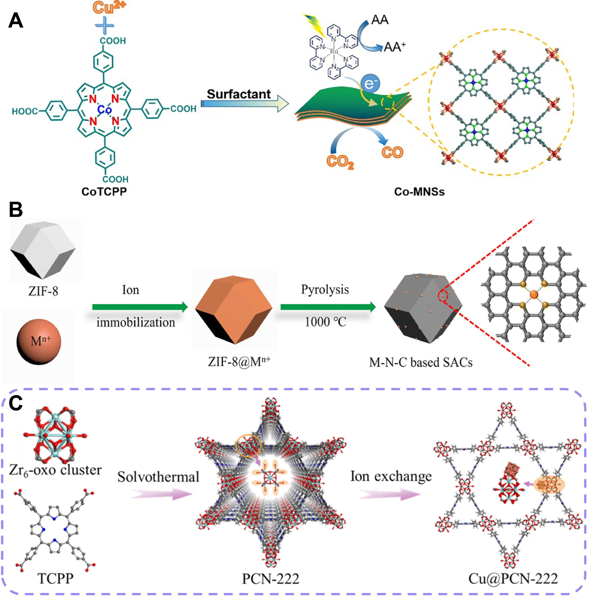 MOFs-based single/dual-atom catalysts: atomically active sites engineering for efficient CO<sub>2</sub> reduction