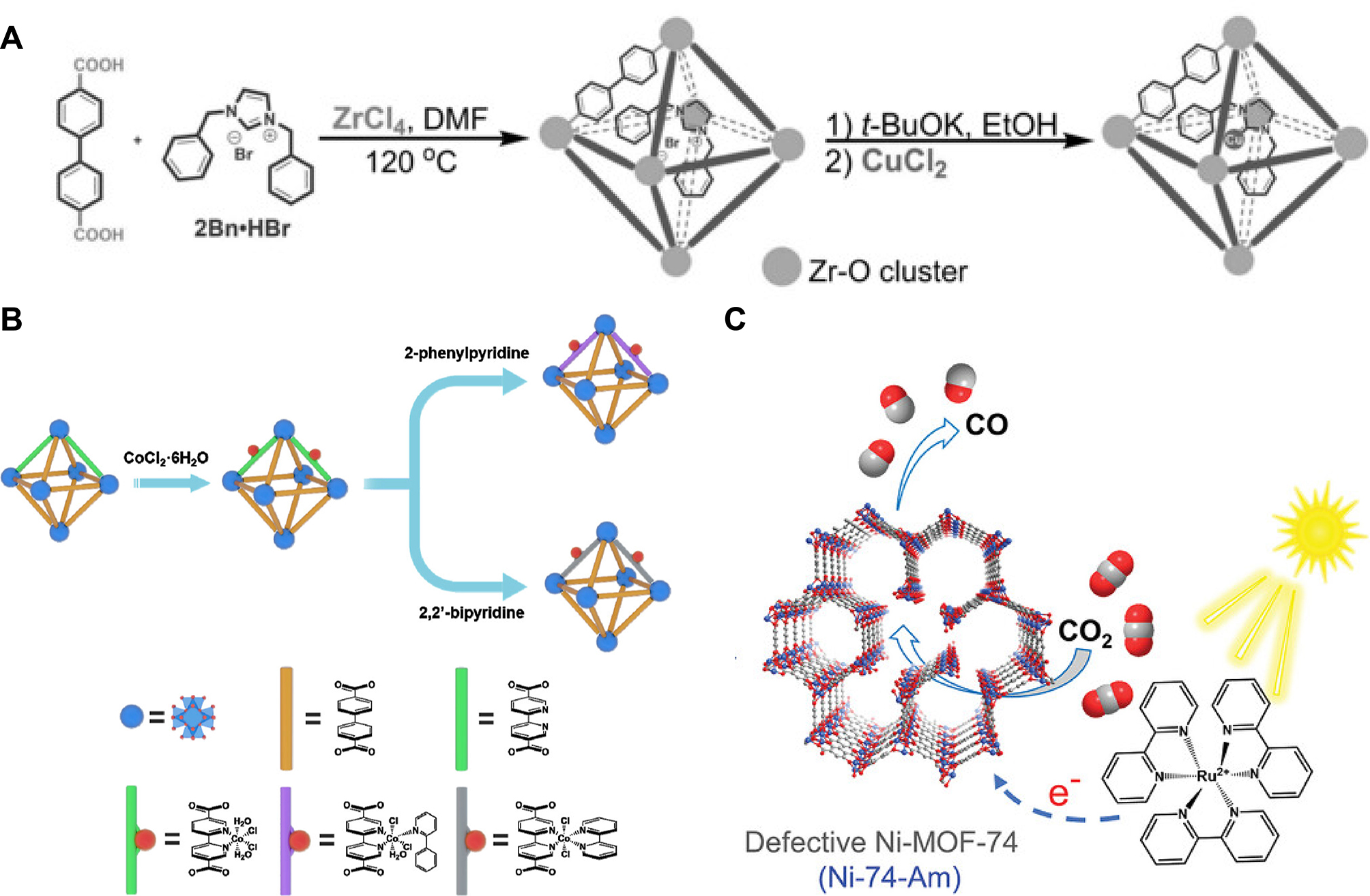 MOFs-based single/dual-atom catalysts: atomically active sites engineering for efficient CO<sub>2</sub> reduction
