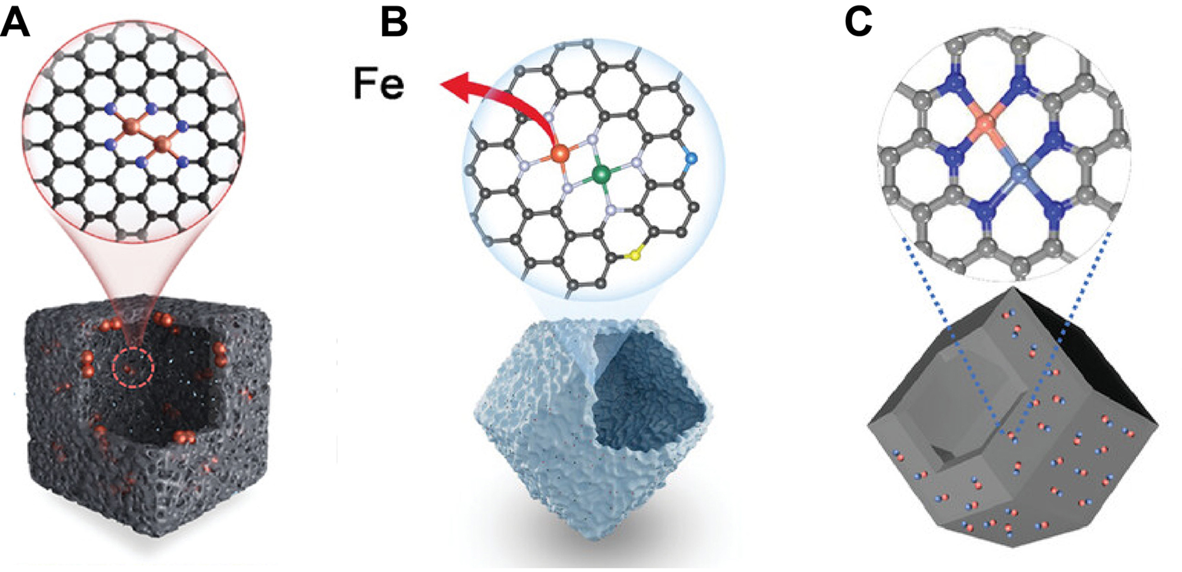 MOFs-based single/dual-atom catalysts: atomically active sites engineering for efficient CO<sub>2</sub> reduction